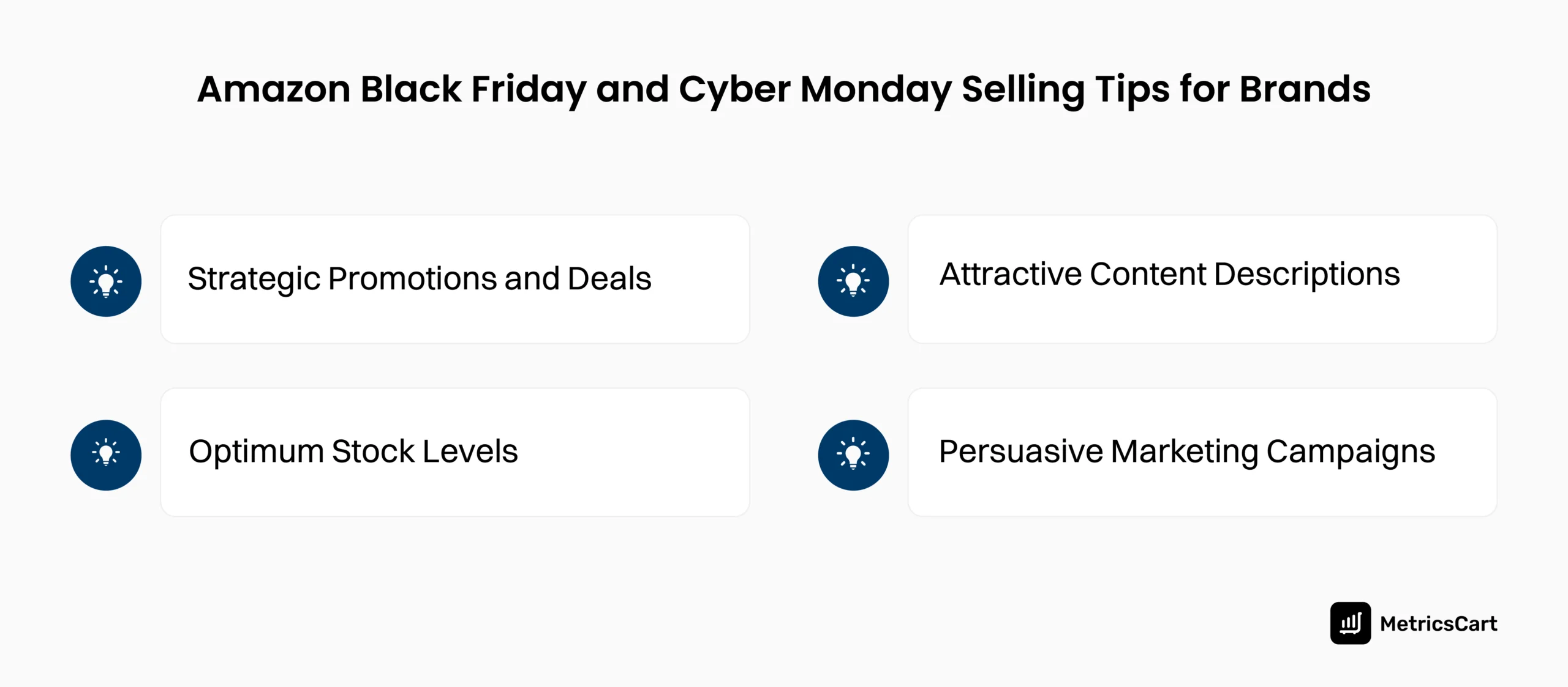 An image showing the strategies for selling on Amazon for Black Friday and Cyber Monday