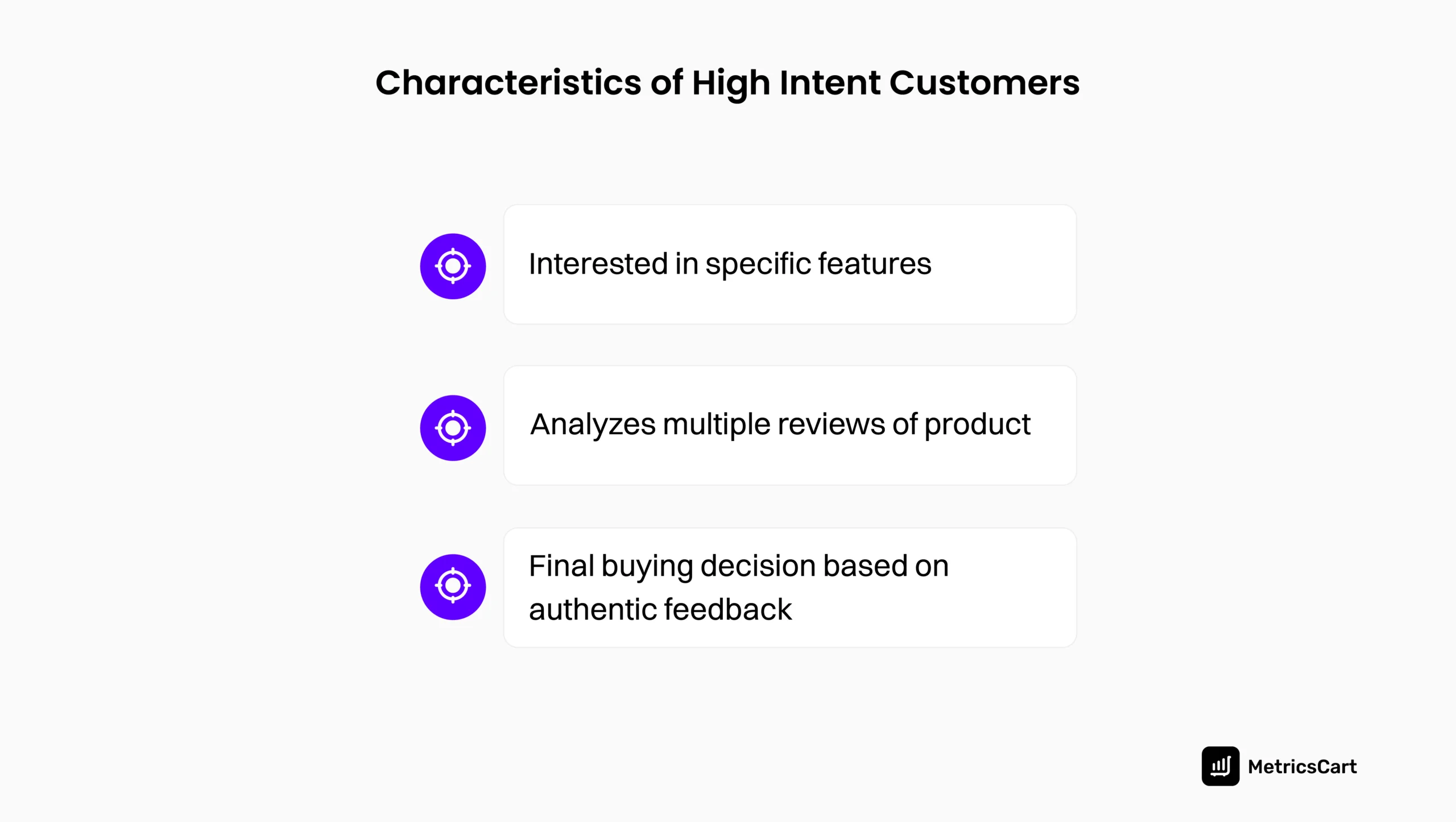 An image showing the characteristics of high-intent customers