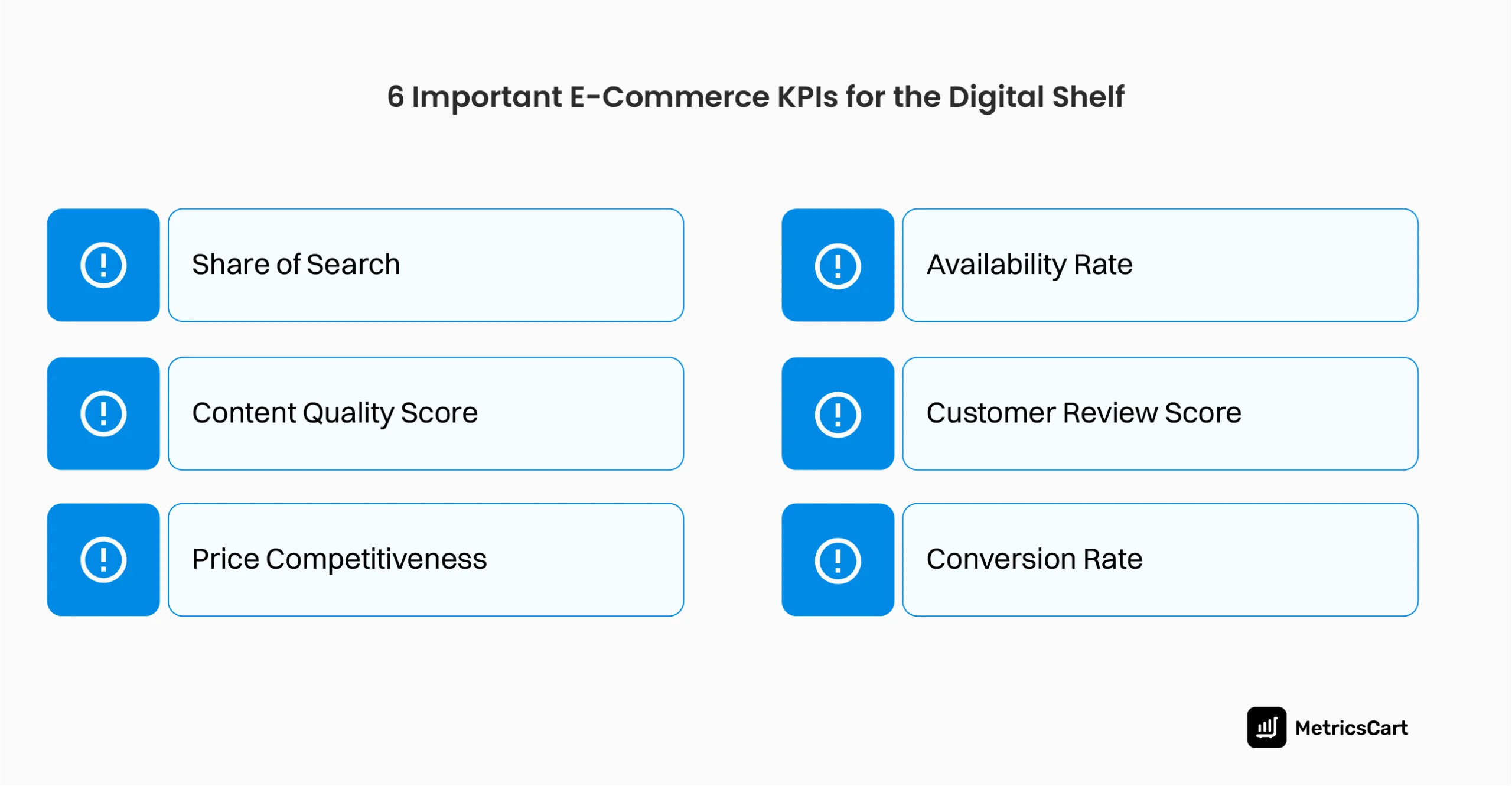 An image of the six important e-commerce KPIs for digital shelf