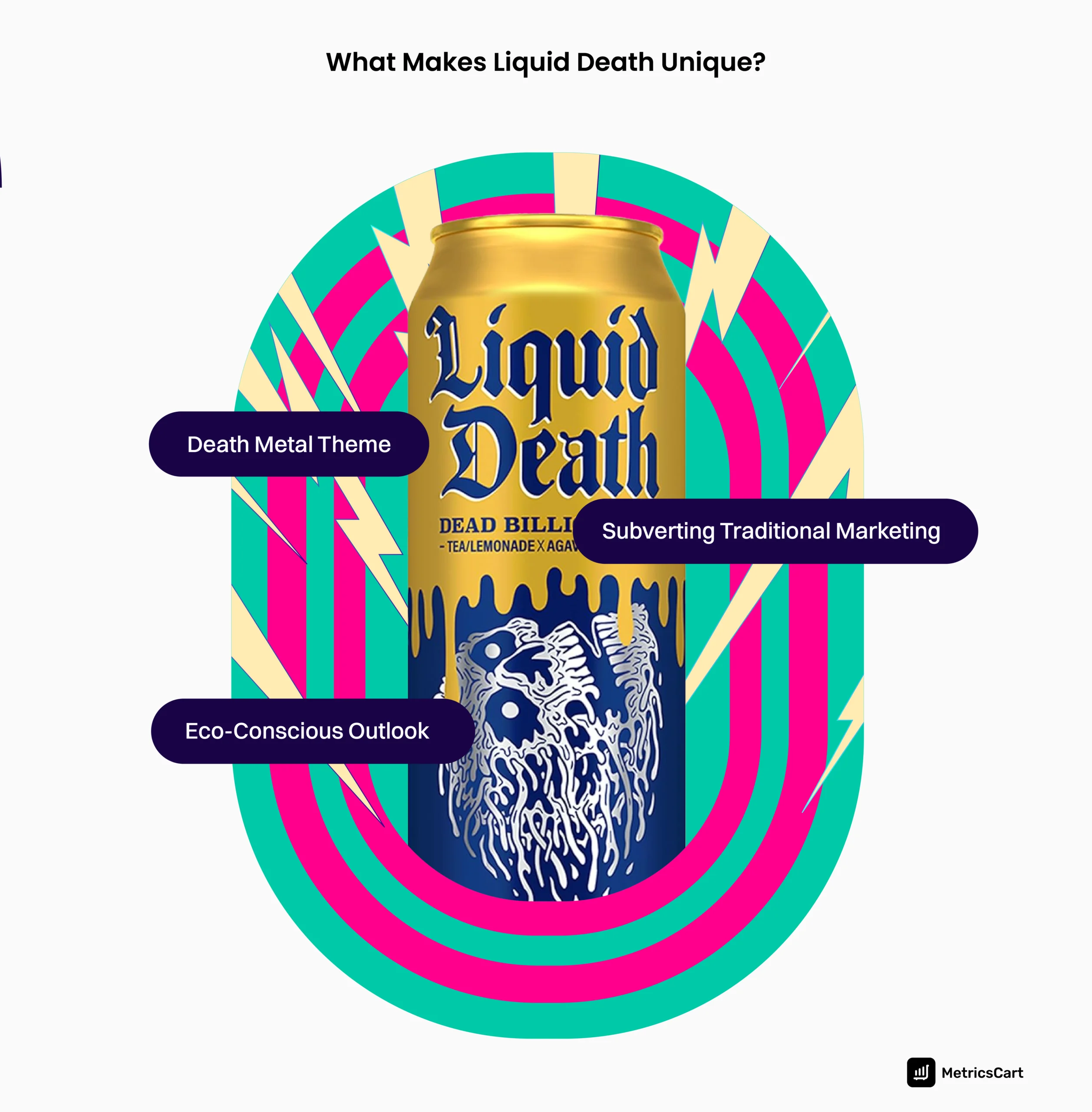 An image showing the marketing strategies used by Liquid Death