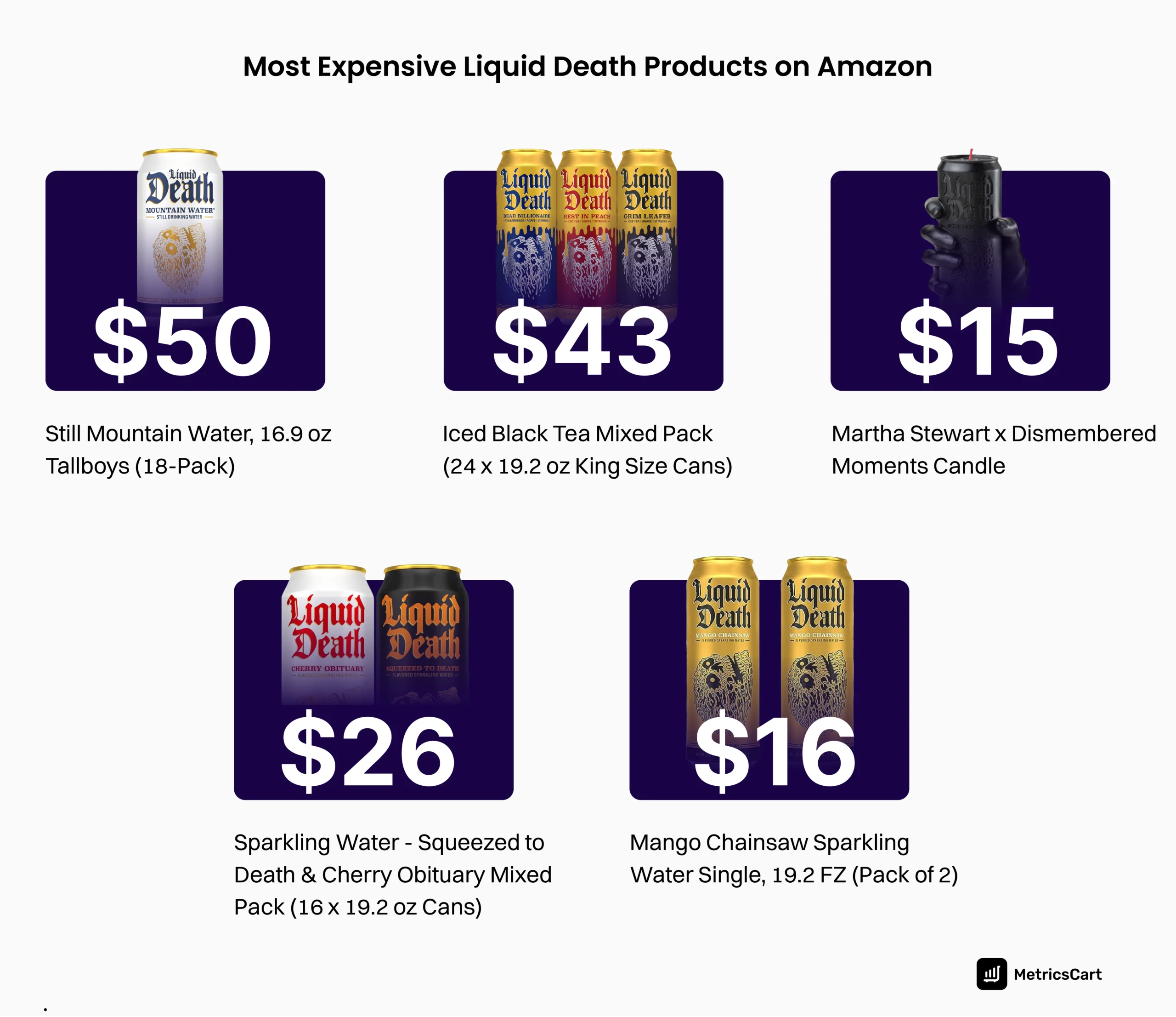 An infographic showing the most expensive Liquid Death products on Amazon