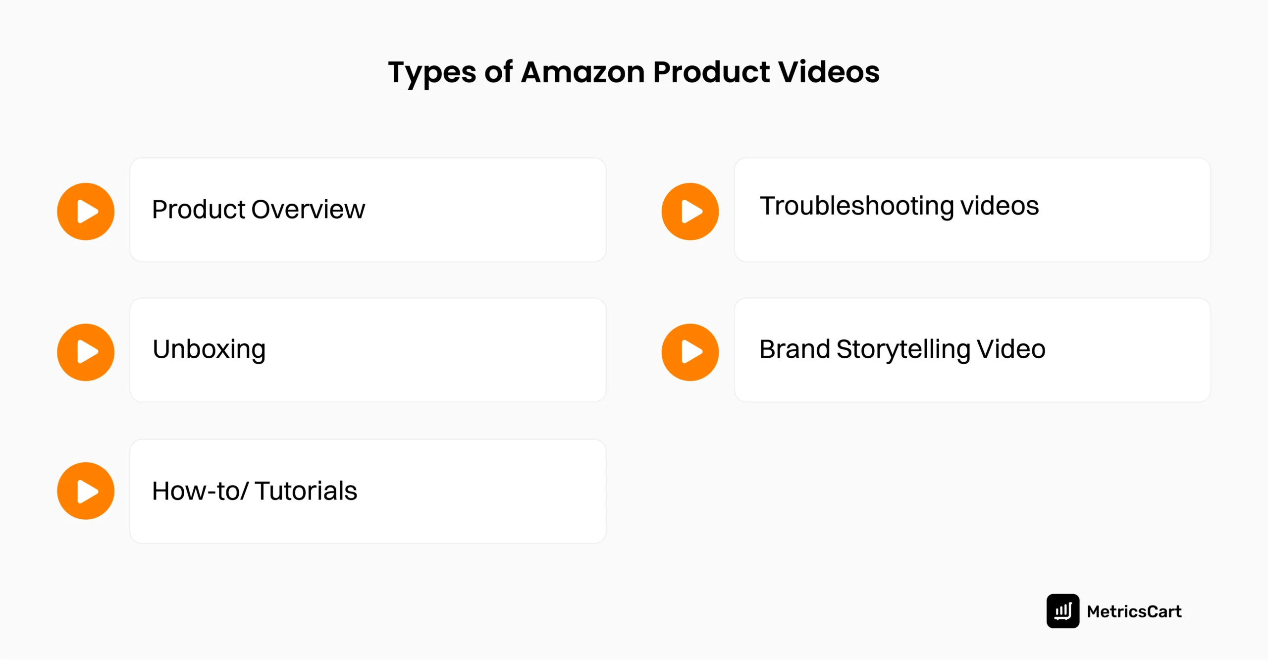 An infographic showing the different types of Amazon product videos. 