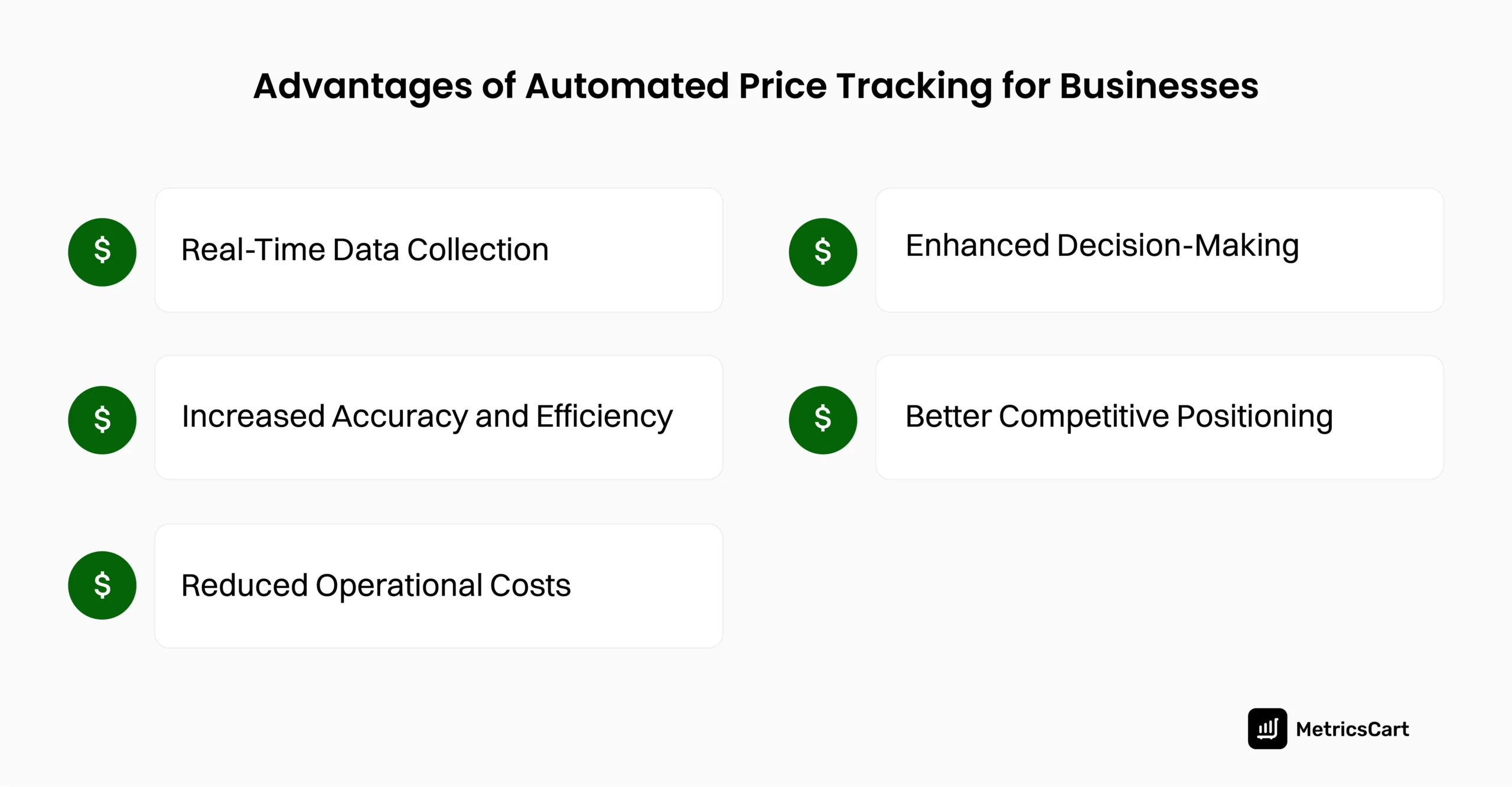 An infographic highlighting the various benefits of price monitoring