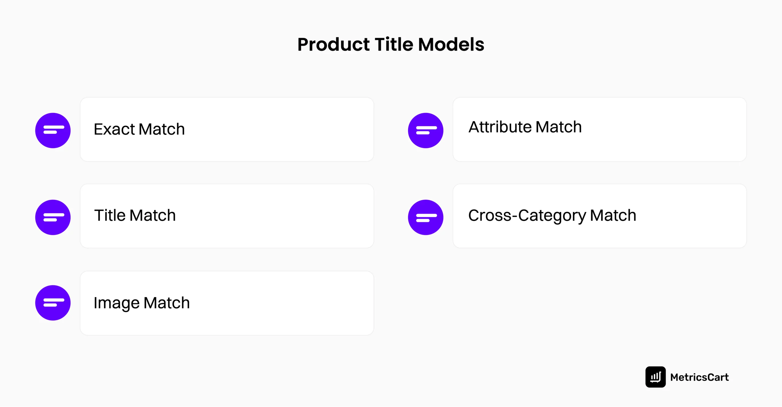 An infographic highlighting the different models of product matching in e-commerce