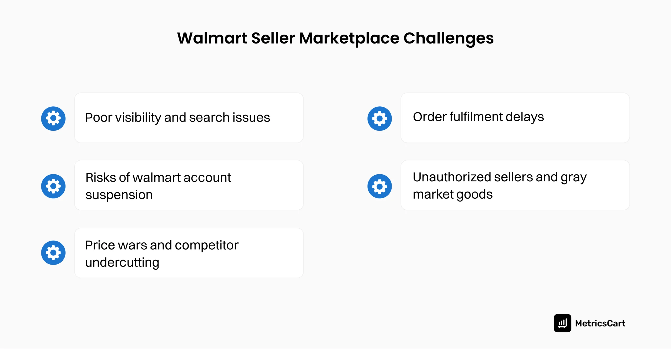 An infographic showing the various challenges faced by Walmart sellers