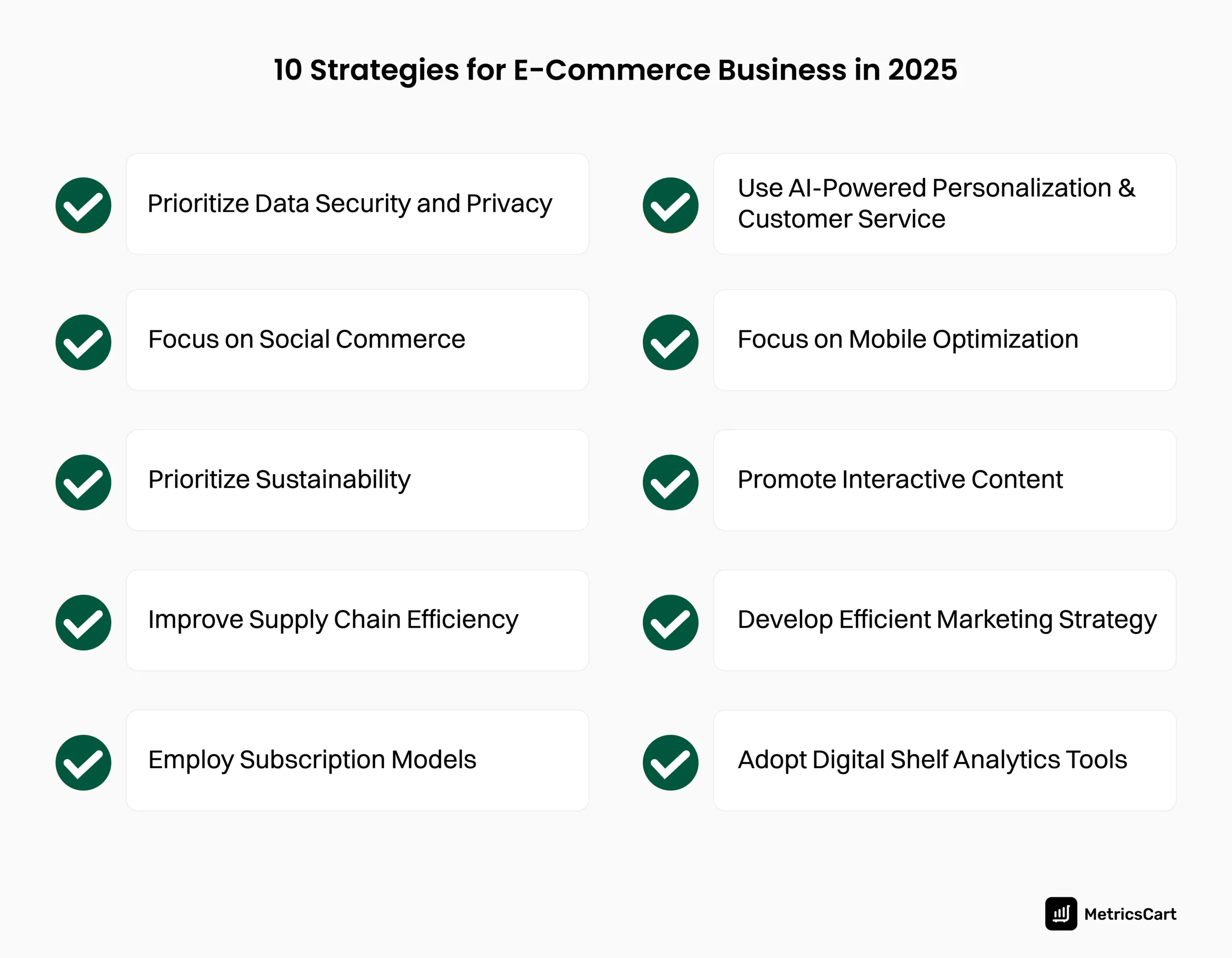 An image showing the ten e-commerce business strategies for 2025