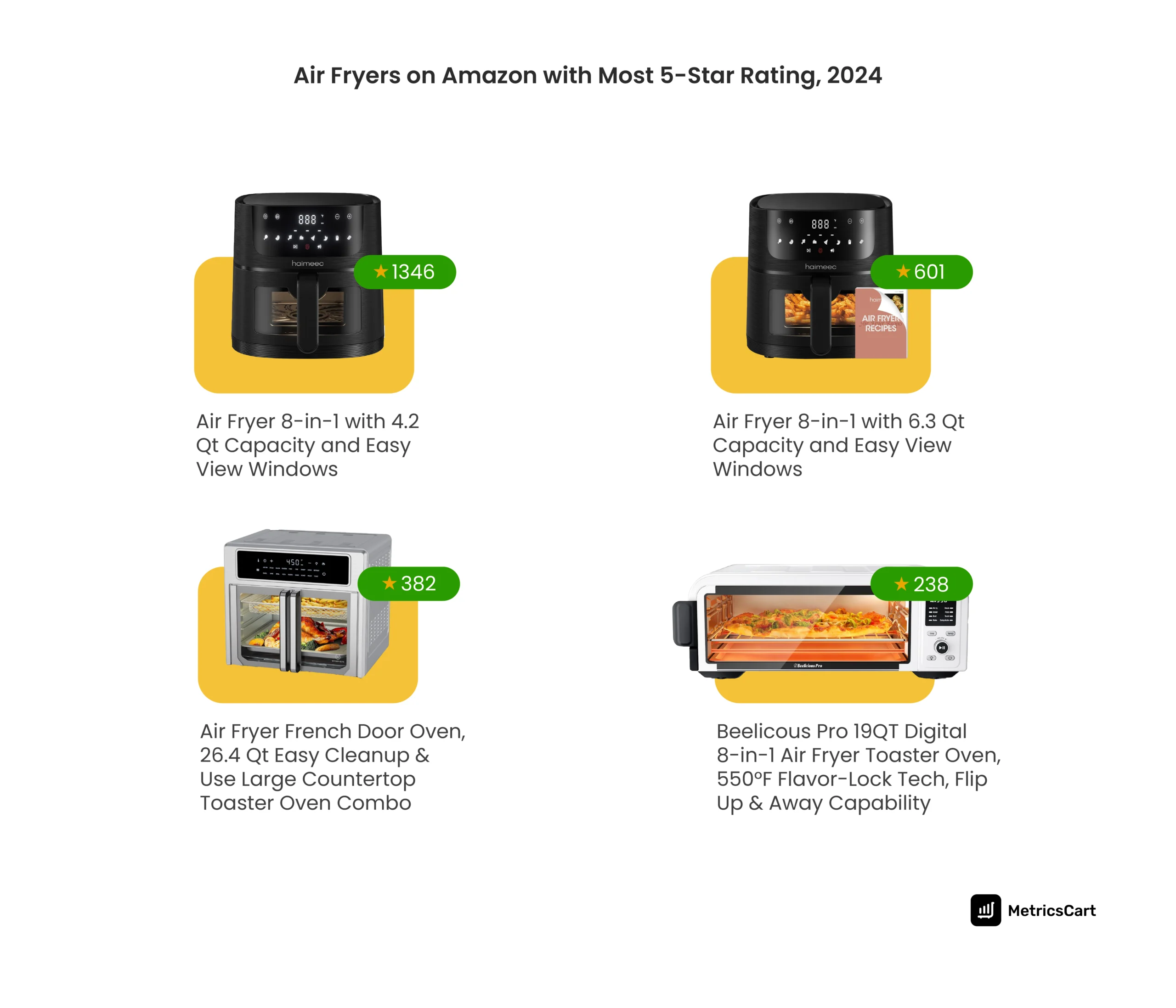 Air Fryers on Amazon with Most 5-Star Rating, 2024