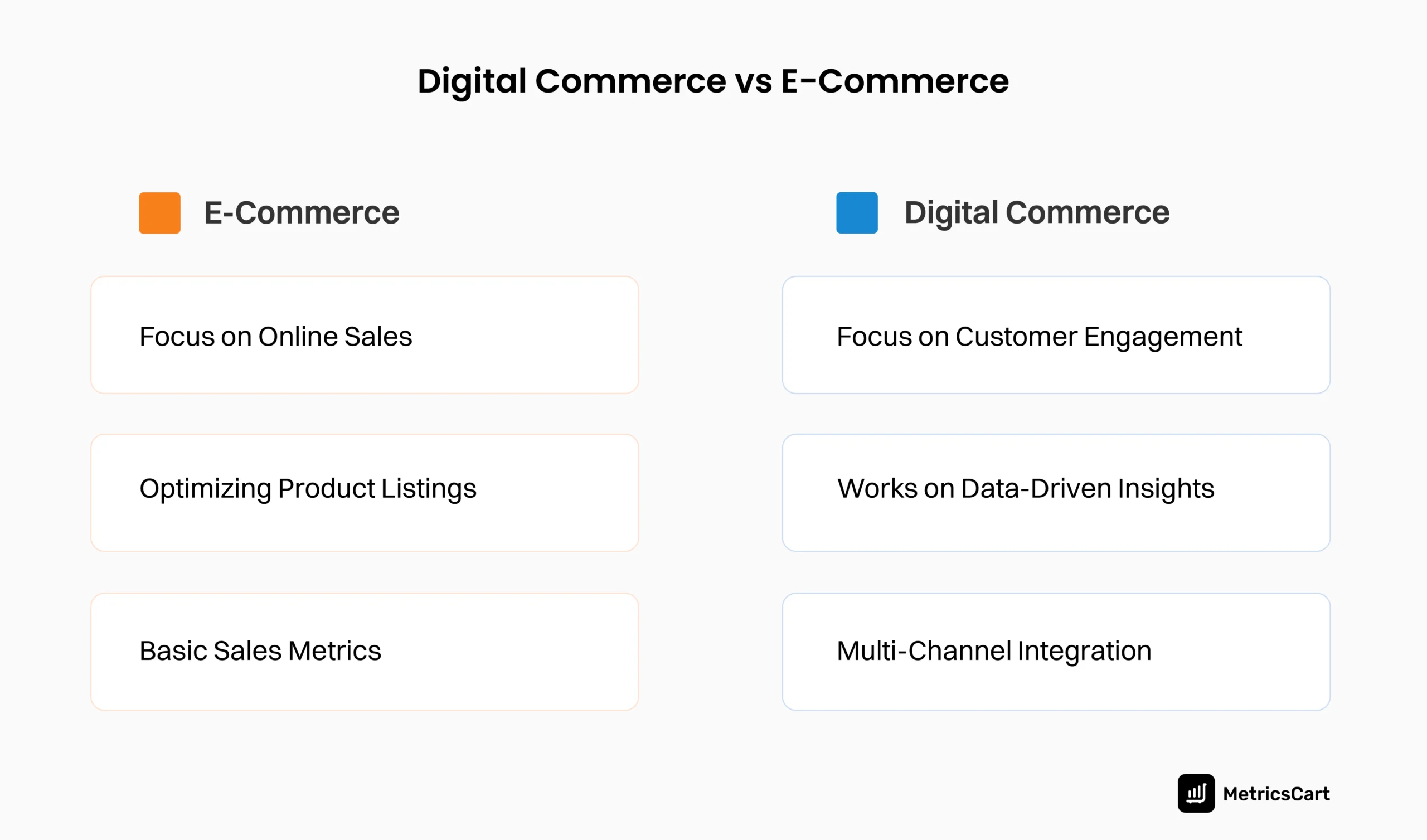 An image showing the difference between digital commerce and e-commerce