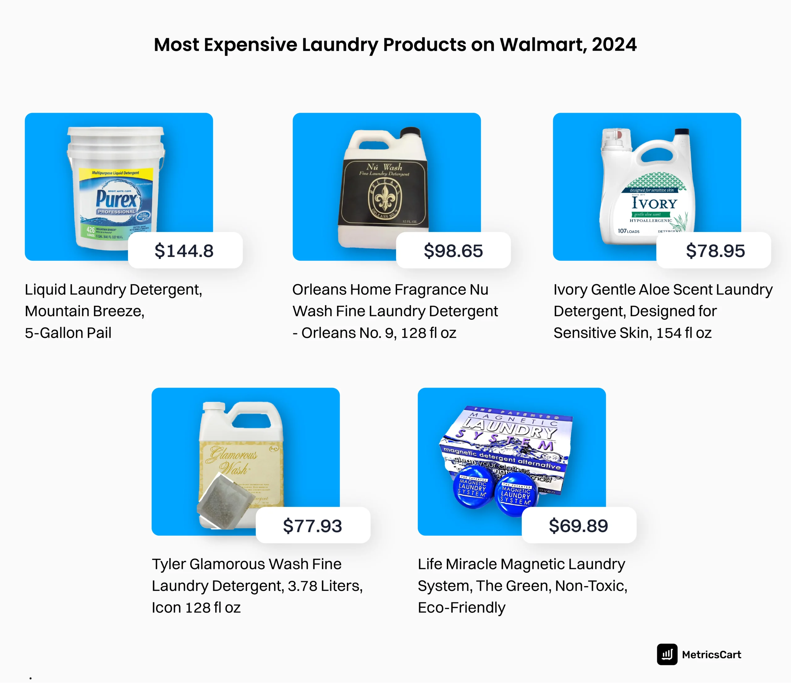 An image of the most expensive laundry products on Walmart for October