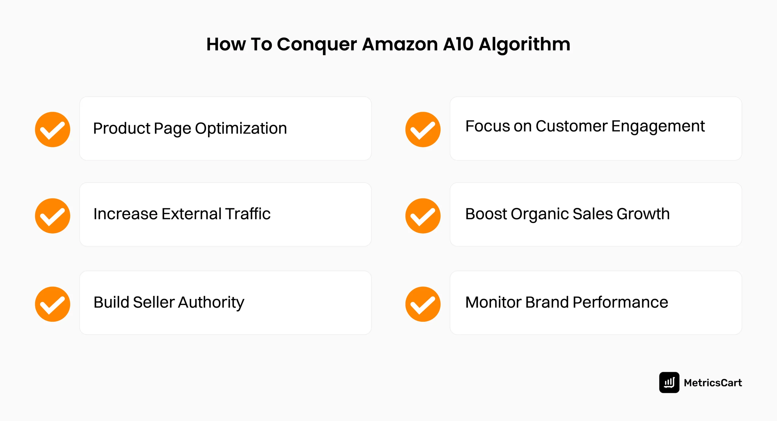 An image showing the strategies to conquer the Amazon A10 Algorithm