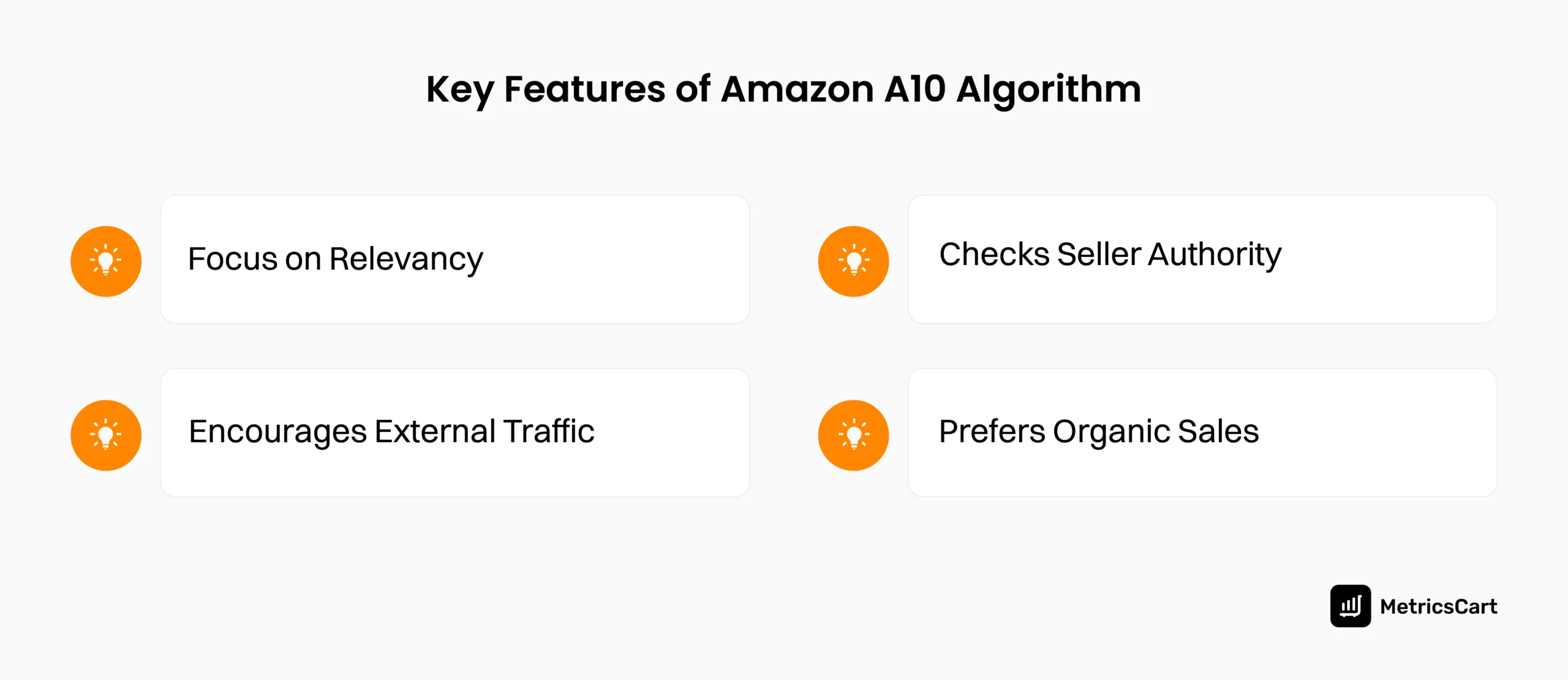 An image showing the key features of Amazon A10 algorithm