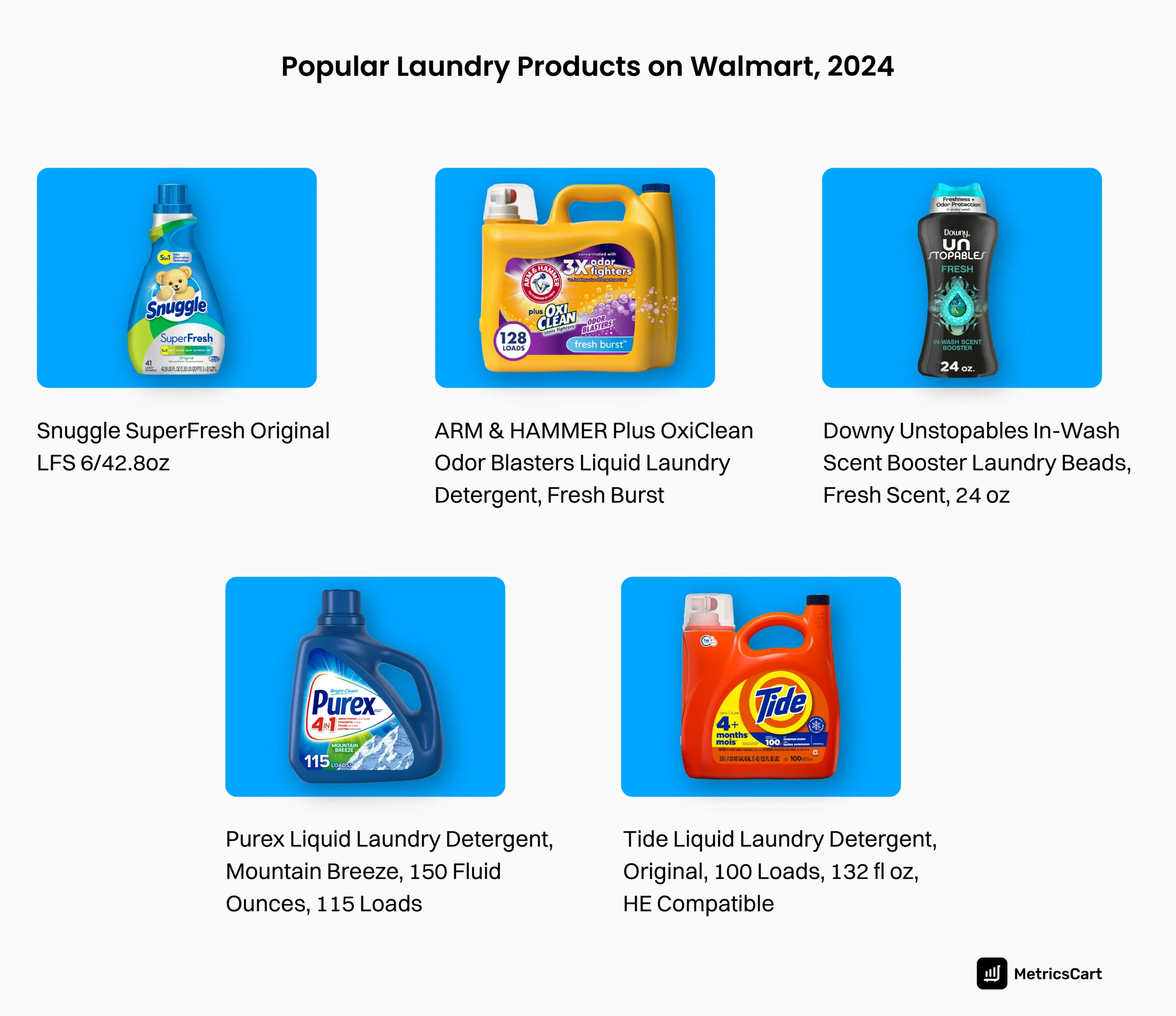 An image of the most popular laundry products on Walmart in weekly sales