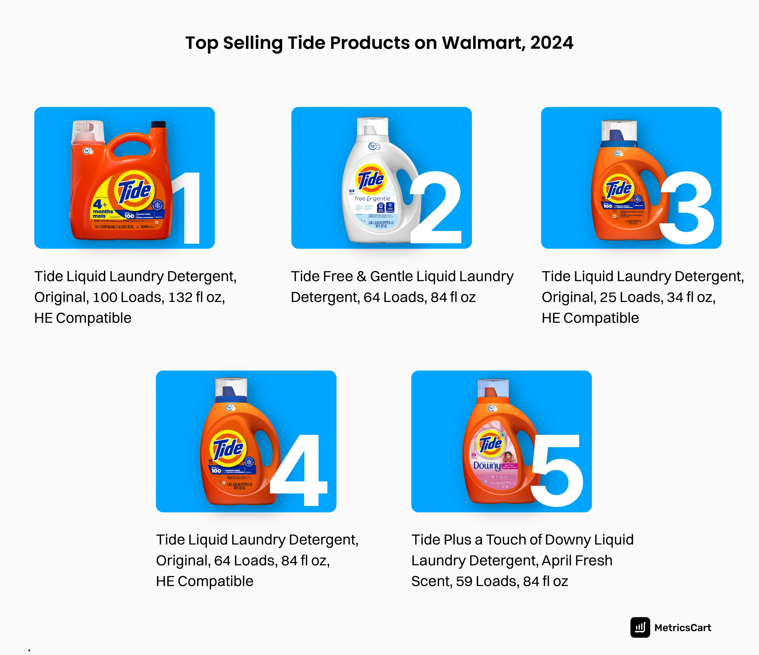 An image of the top-selling Tide Products on Walmart