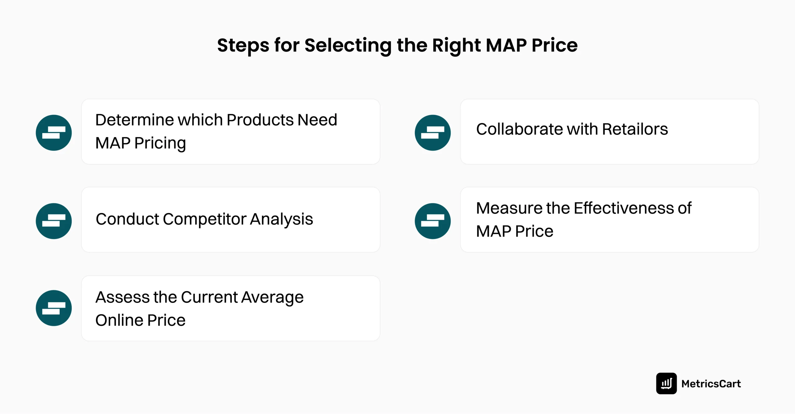 steps of choosing the right MAP price