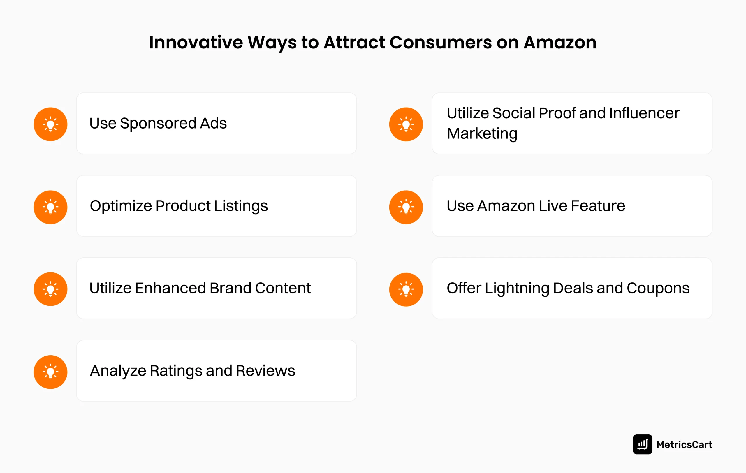 An image showing the innovative strategies to attract consumers on Amazon