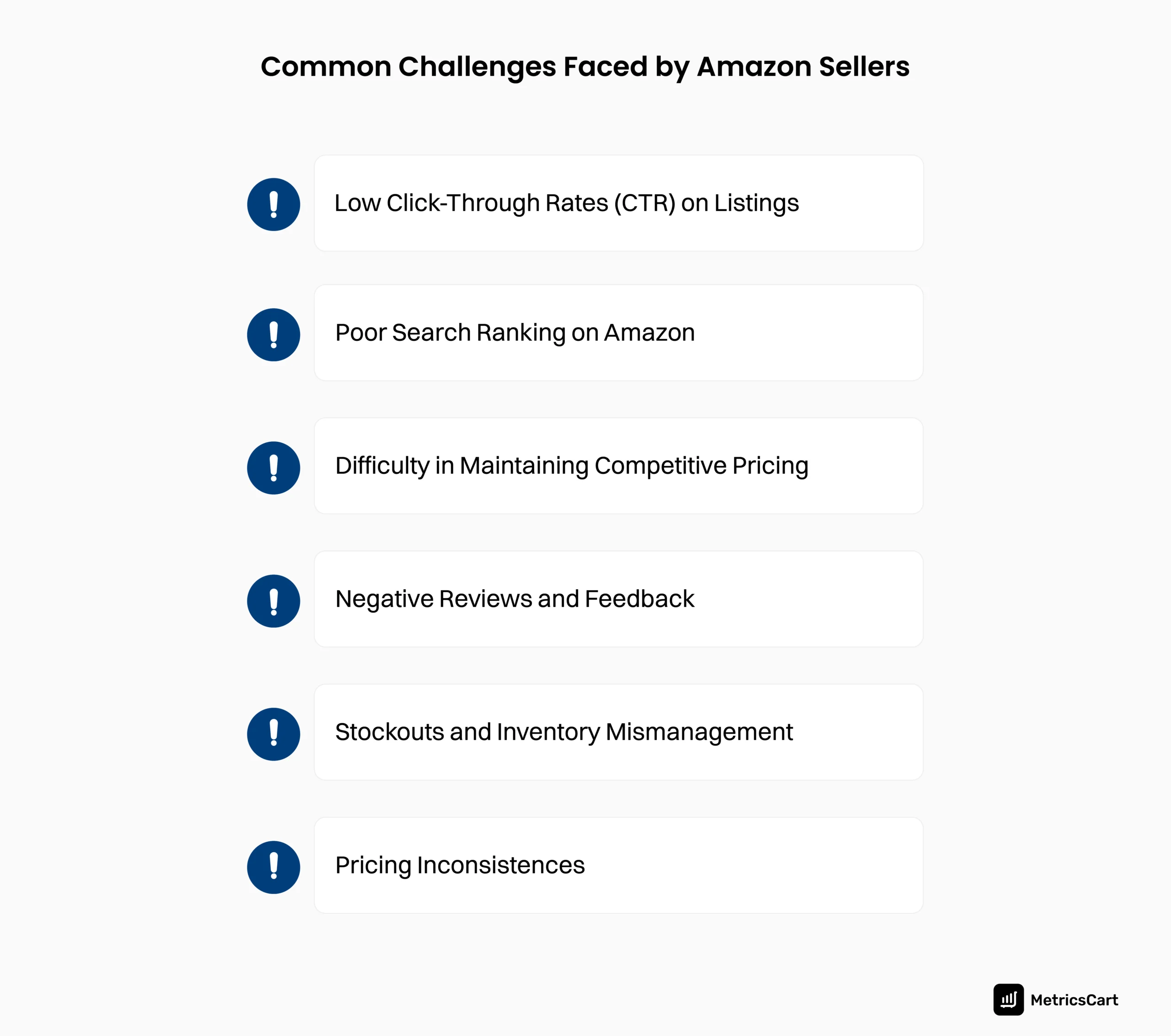 An infographic showing the common challenges faced by Amazon sellers