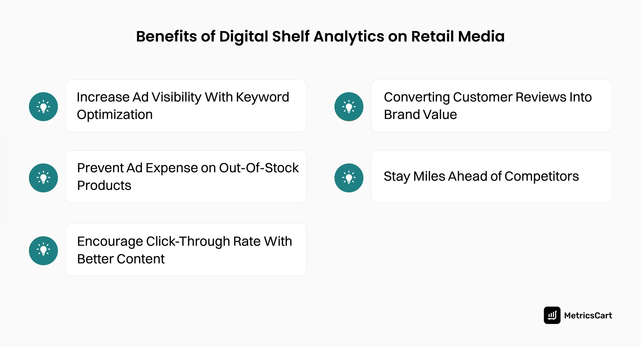 An image showing the benefits of using digital shelf analytics for retail media