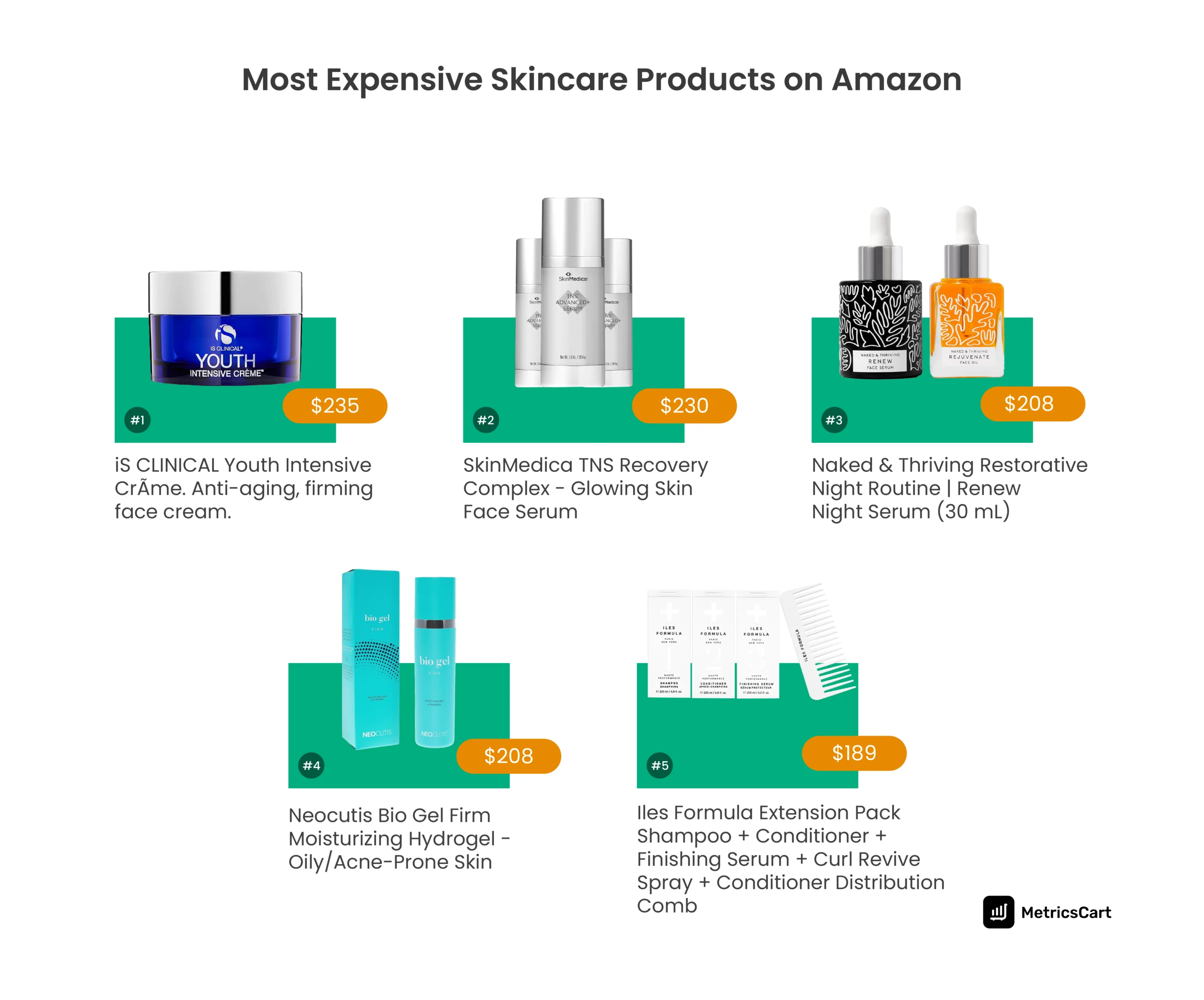 A list of the top 5 most expensive skincare products on Amazon