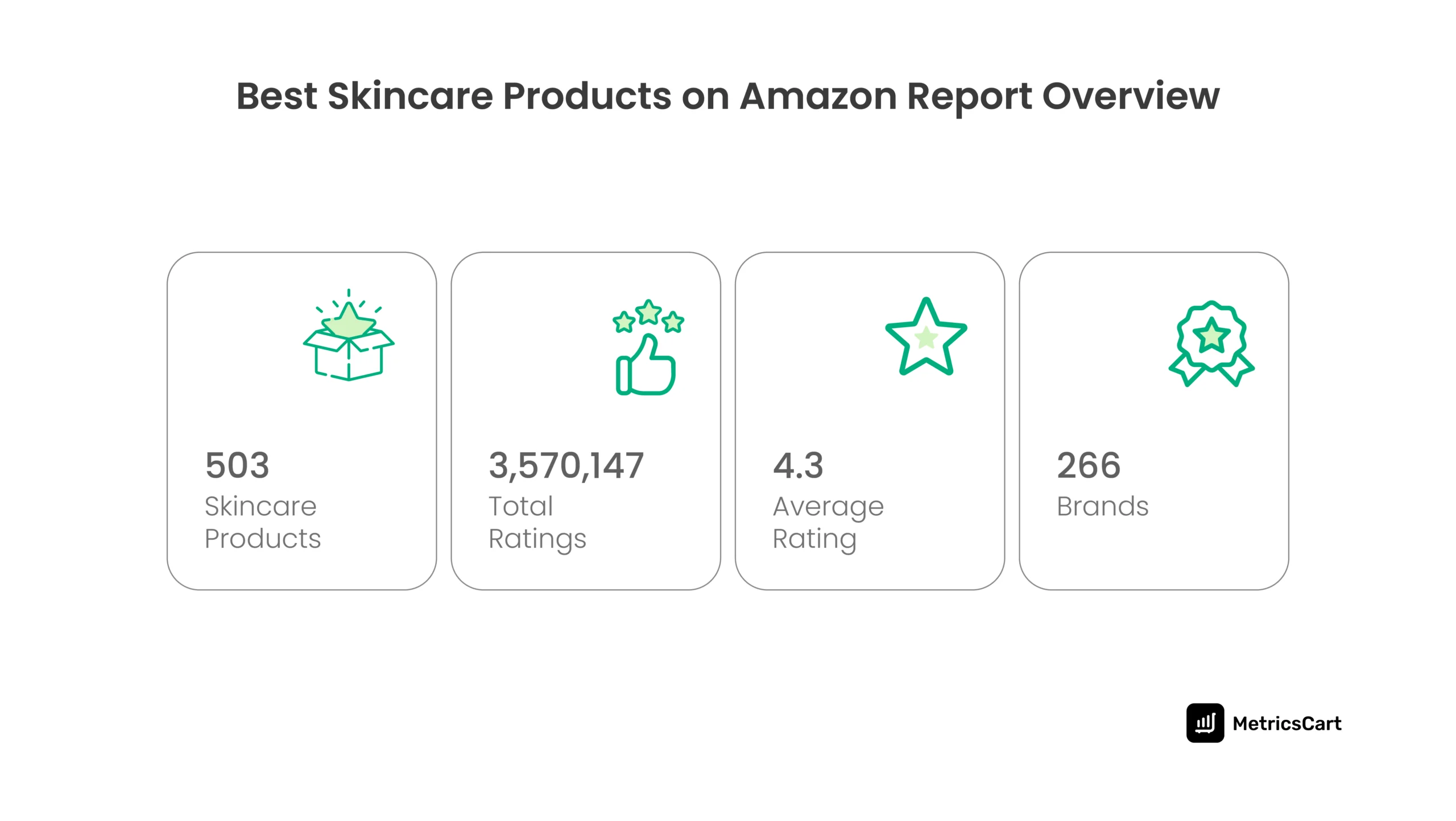 Best skincare on Amazon report overview