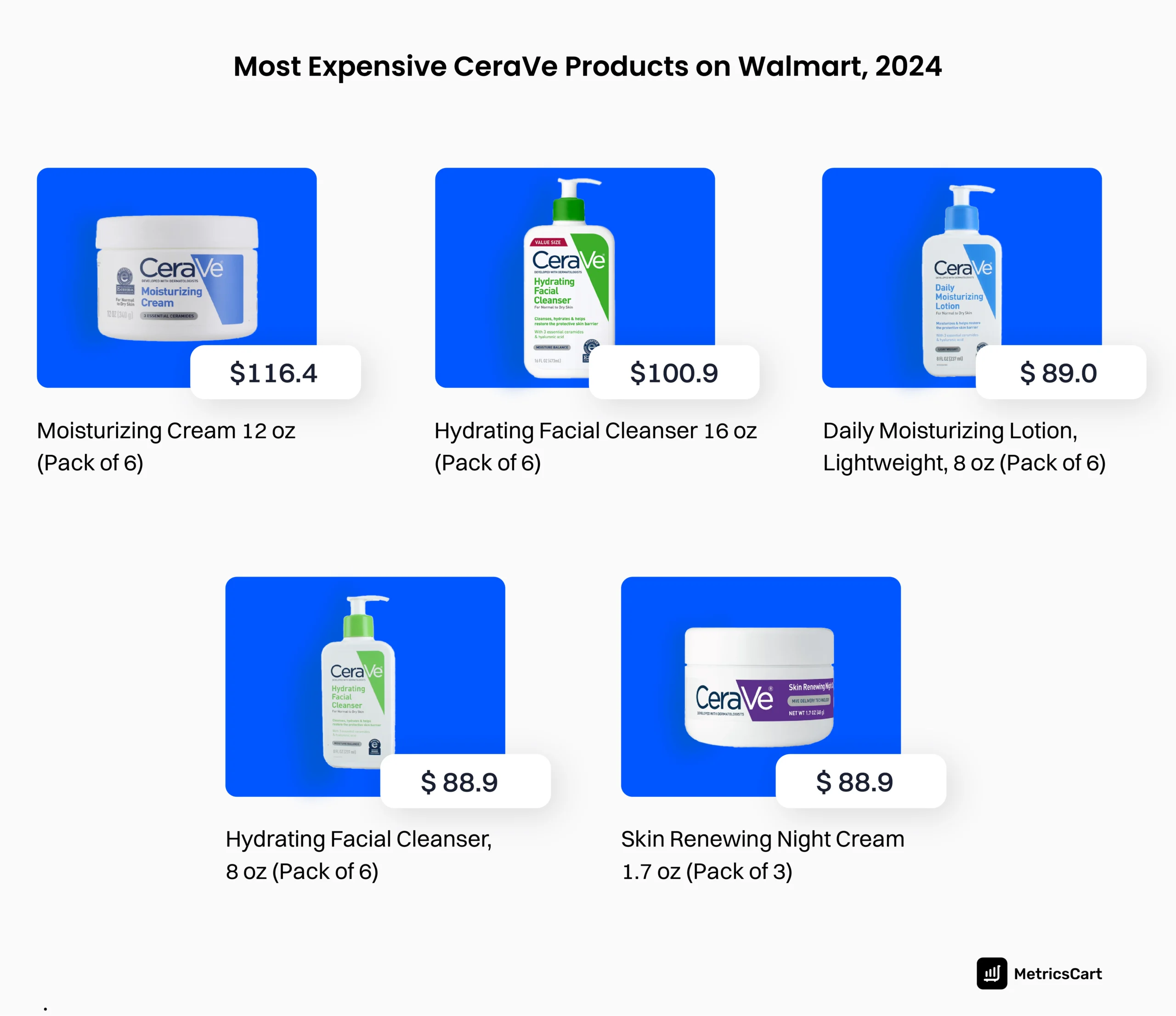 An image showing the most expensive CeraVe Products at Walmart. 