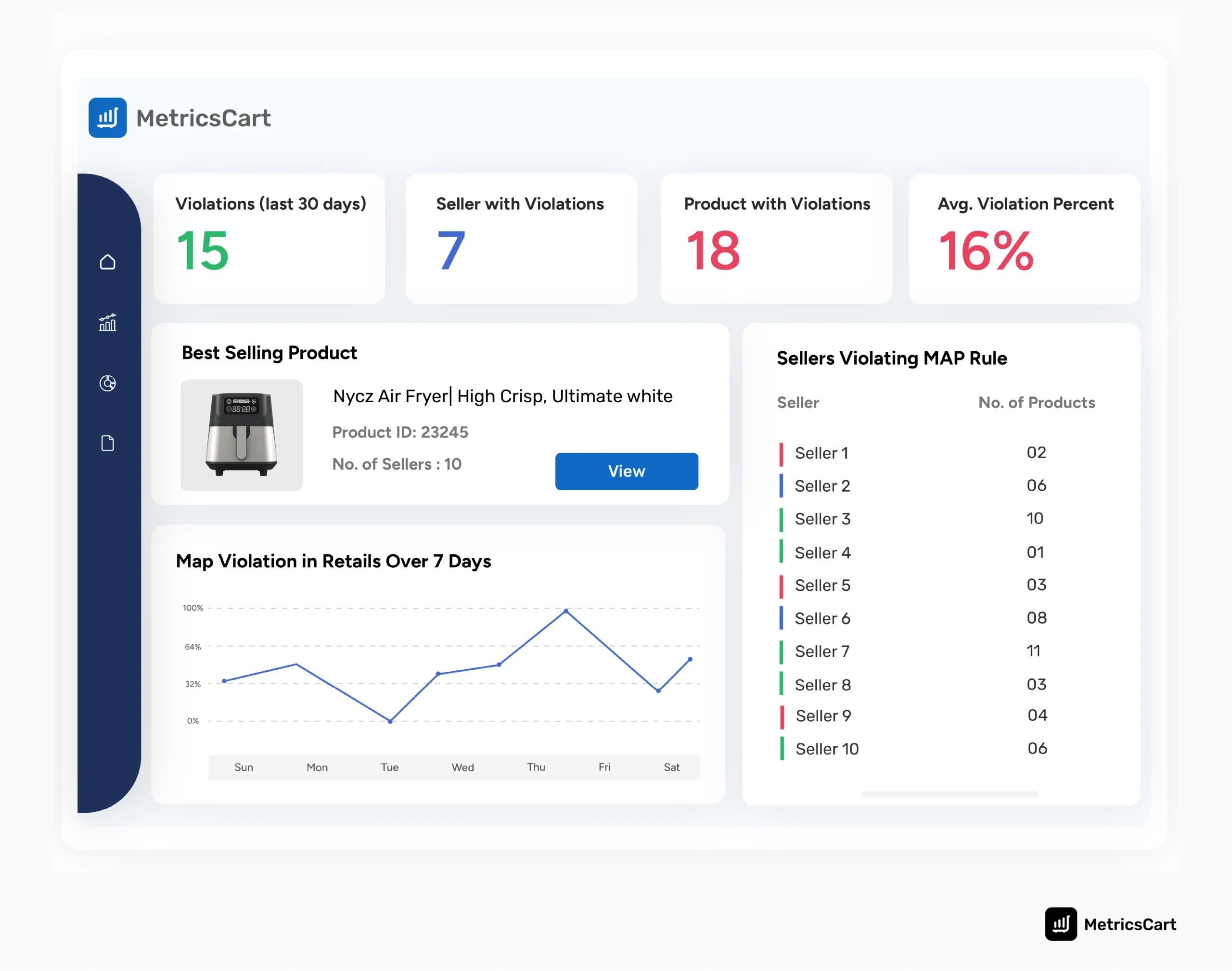 An image of the MetricsCart MAP monitoring and enforcement Dashboard