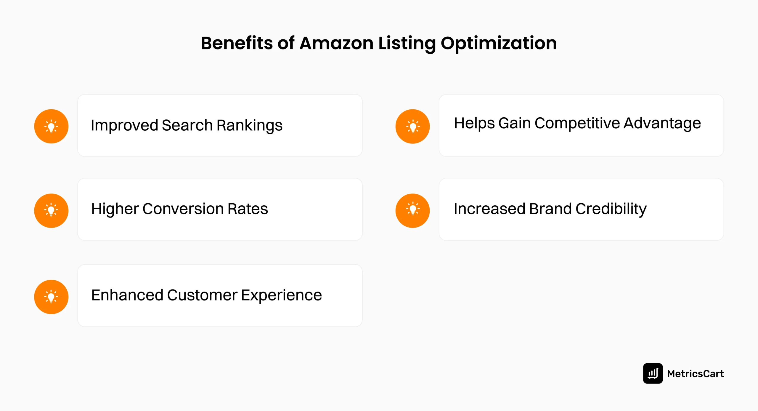 An infographic explaining the benefits of Amazon listing optimization