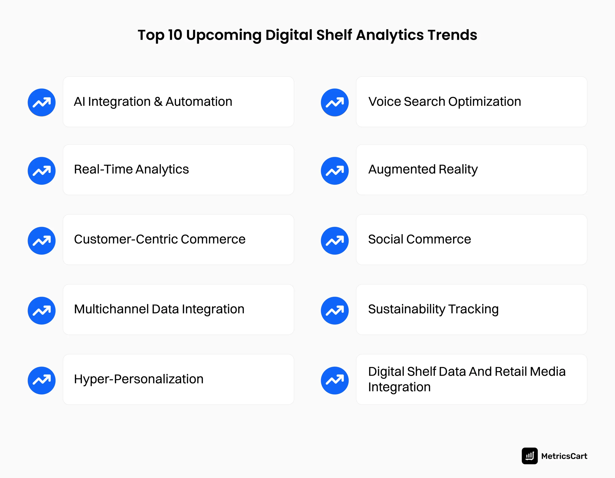 Top 10 digital shelf analytics trends 2025
