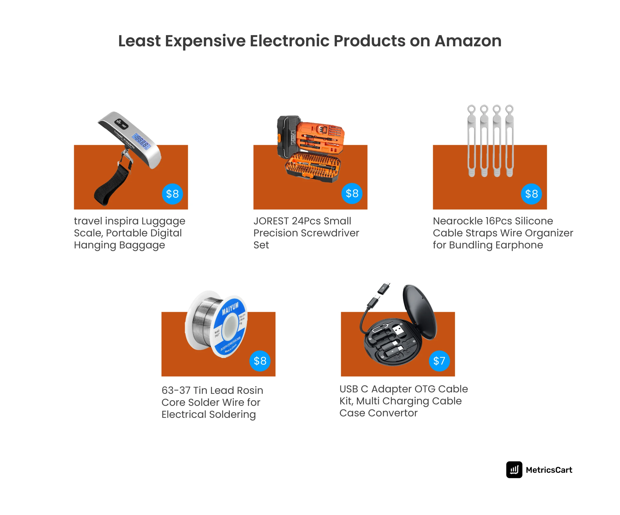 A graphical representation of the least expensive electronics on Amazon 