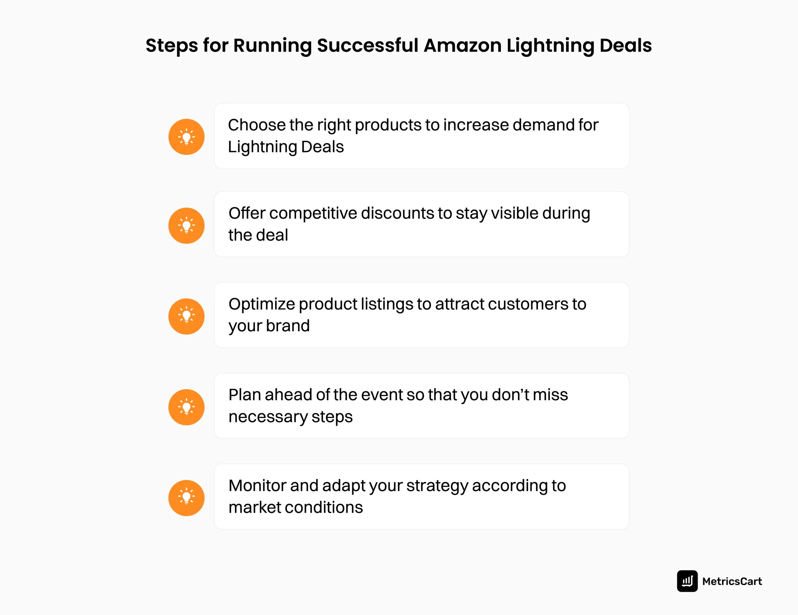 An image showing the steps needed for successfully managing an Amazon Lightning Deal. 