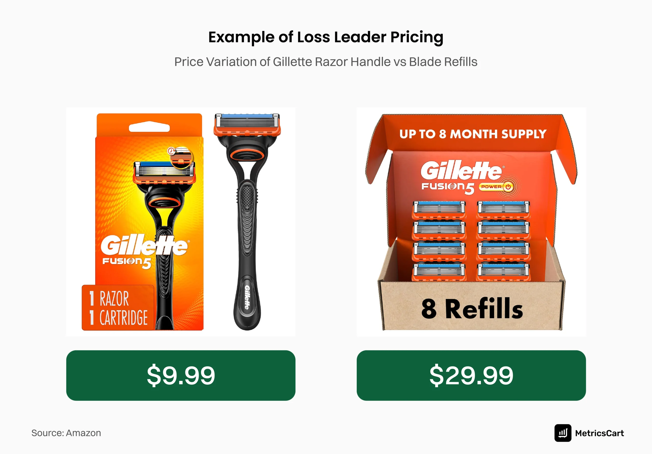 Example of loss leader pricing strategy 