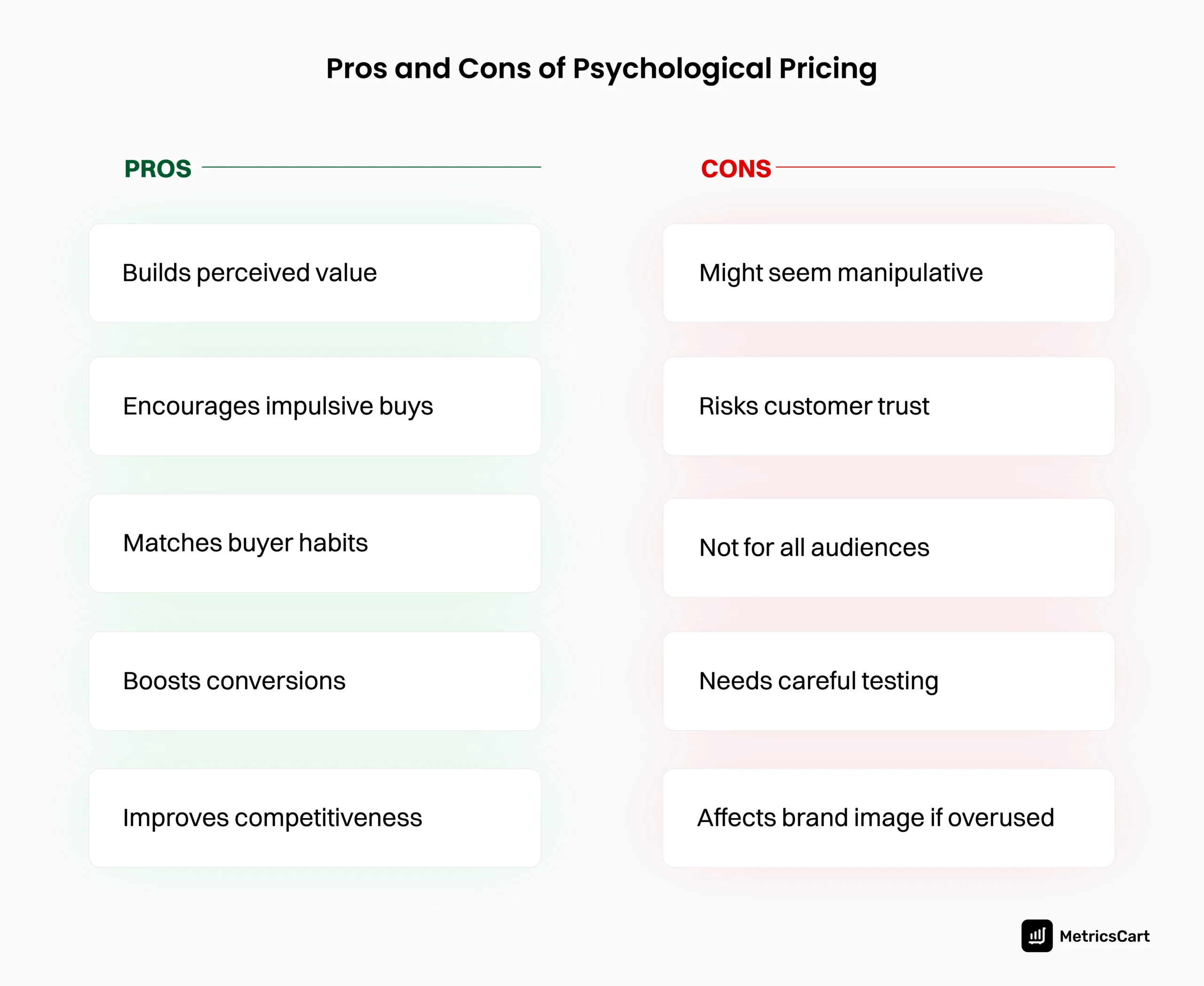 A table comparing the advantages and disadvantages of psychological pricing