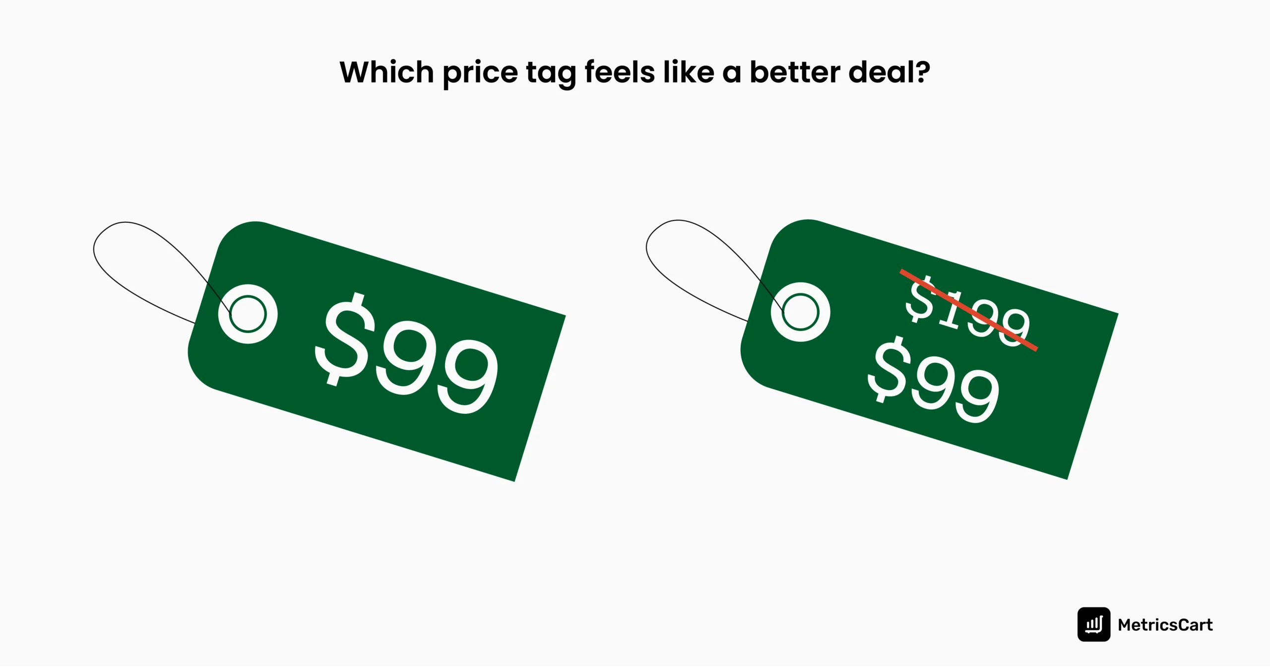  Image showing tags with anchor price and original price.