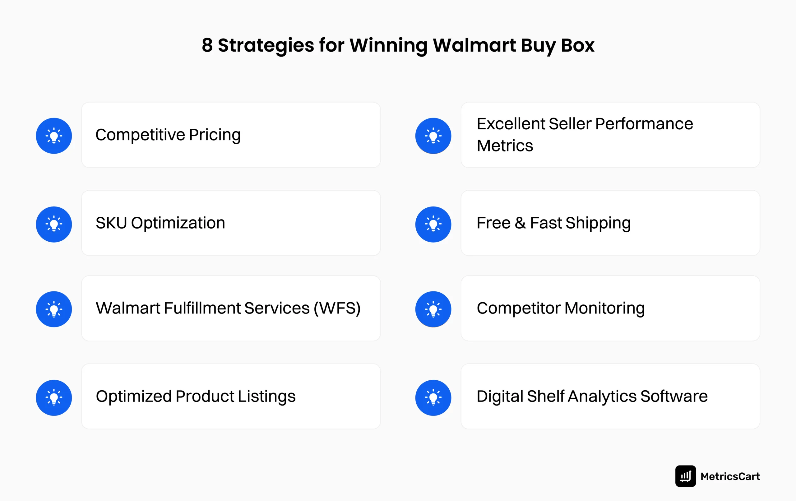 An image showing the eight strategies for winning the Walmart Buy Box