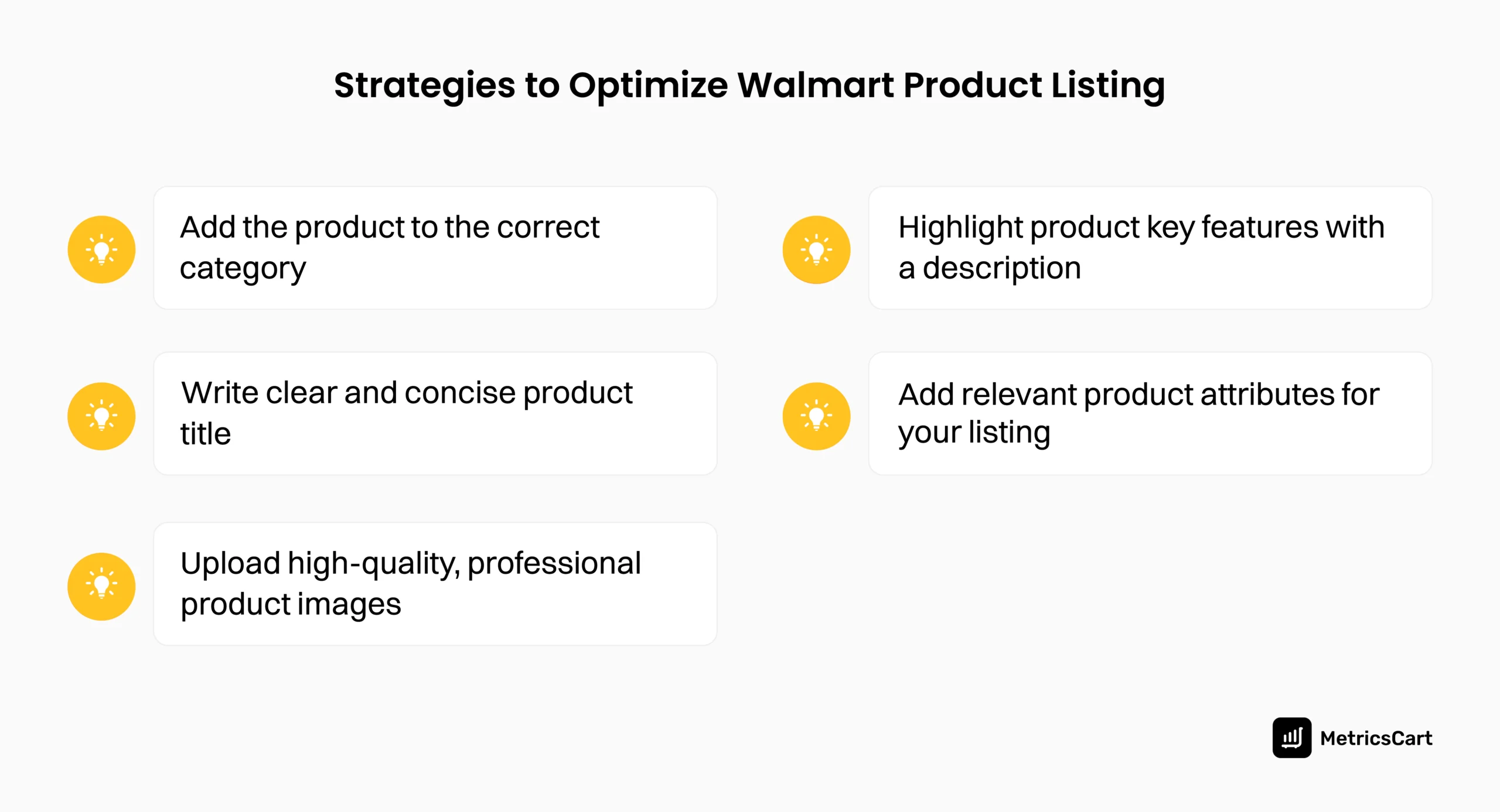 An infographic showing the strategies to optimize your Walmart product listing