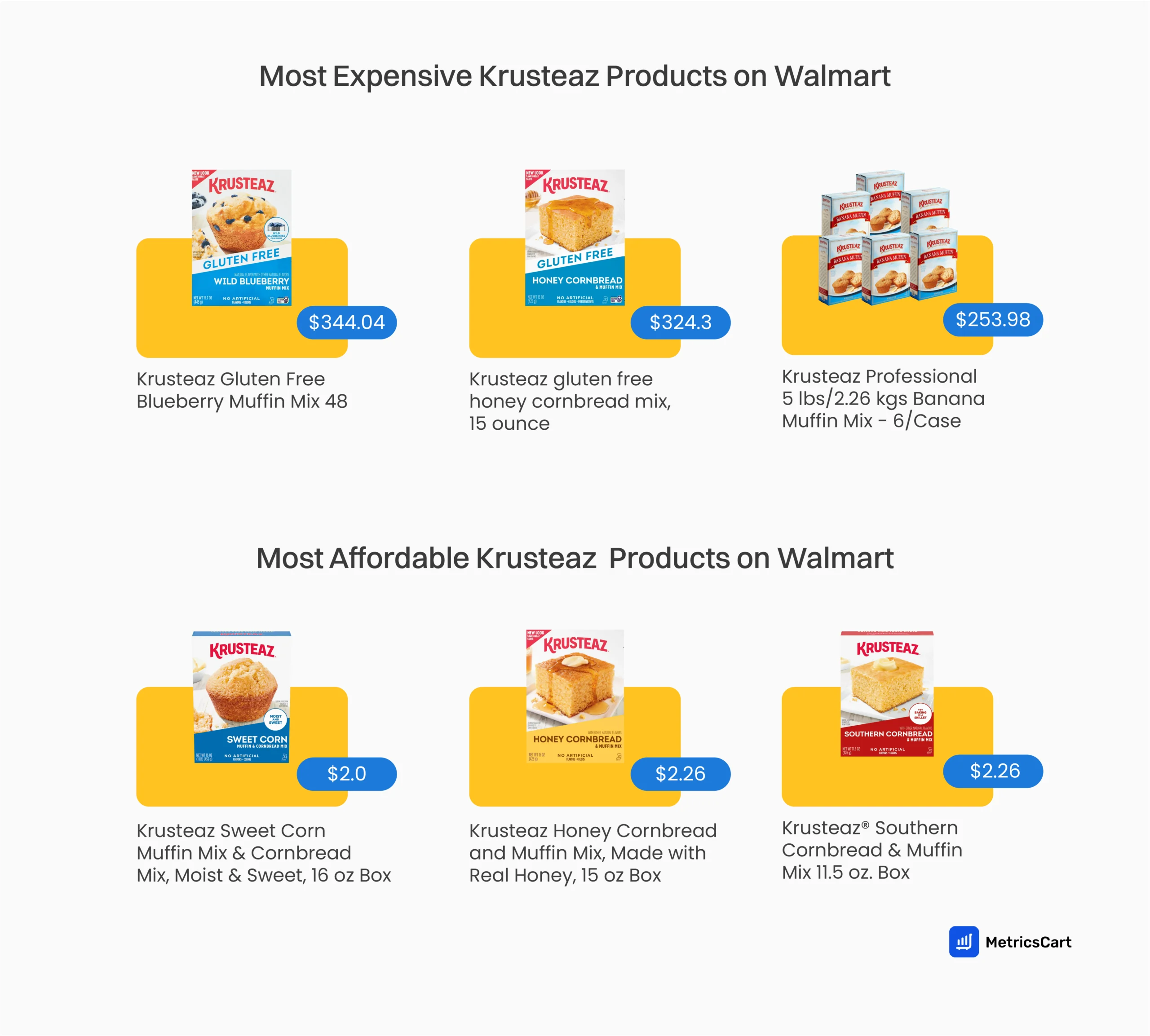 An image showing the most expensive and most affordable Krusteaz products on Walmart 