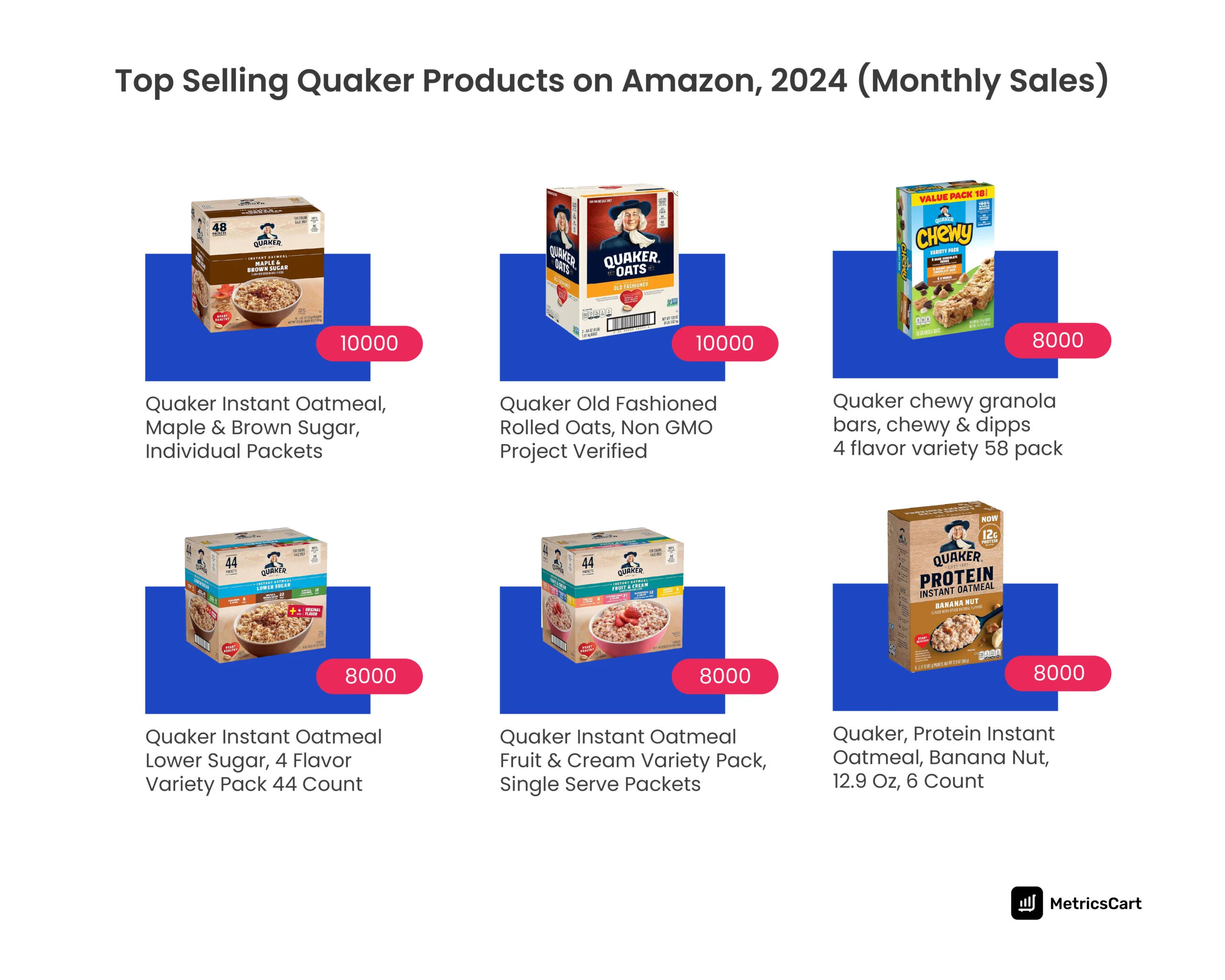 A list of top selling quaker oats products on Amazon in 2024 