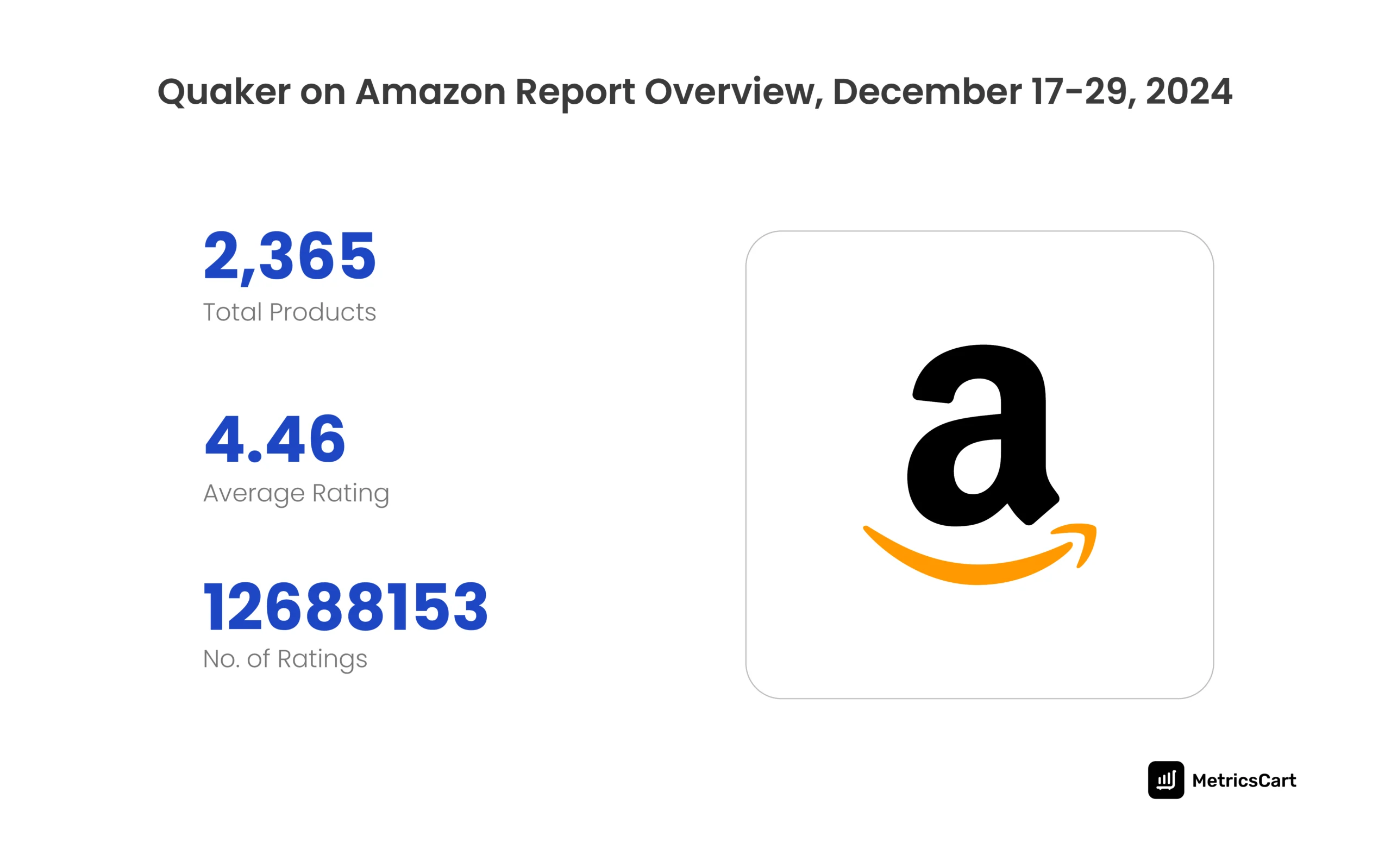 A report data overview of Quaker products on Amazon in 2024