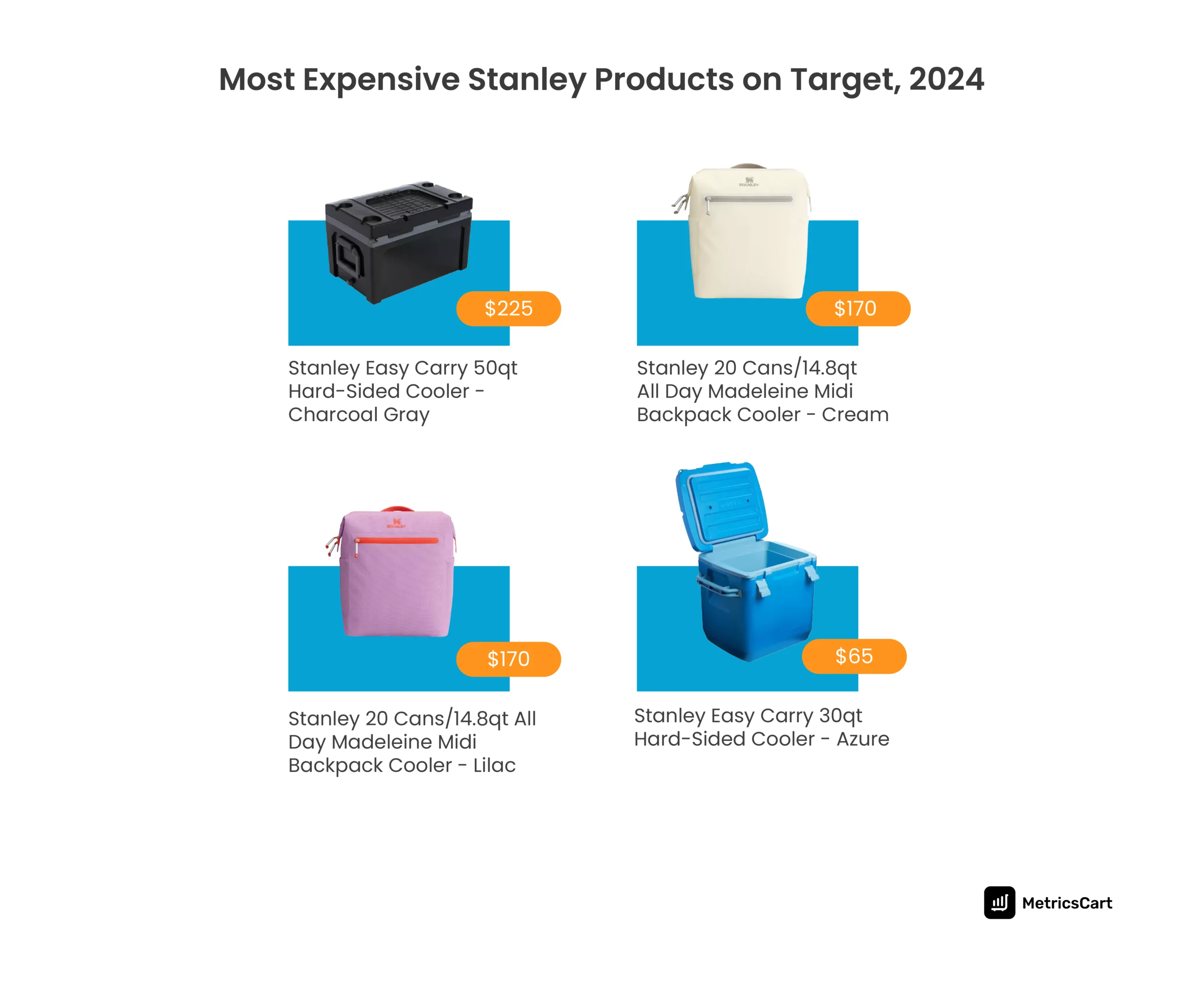 An image showing the most expensive Stanley products on Target. 