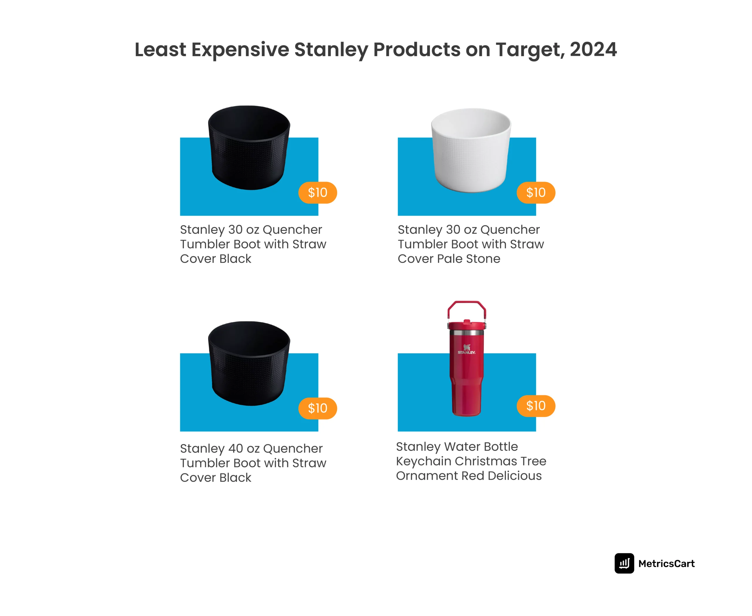  An image showing the least expensive Stanley products on Target. 