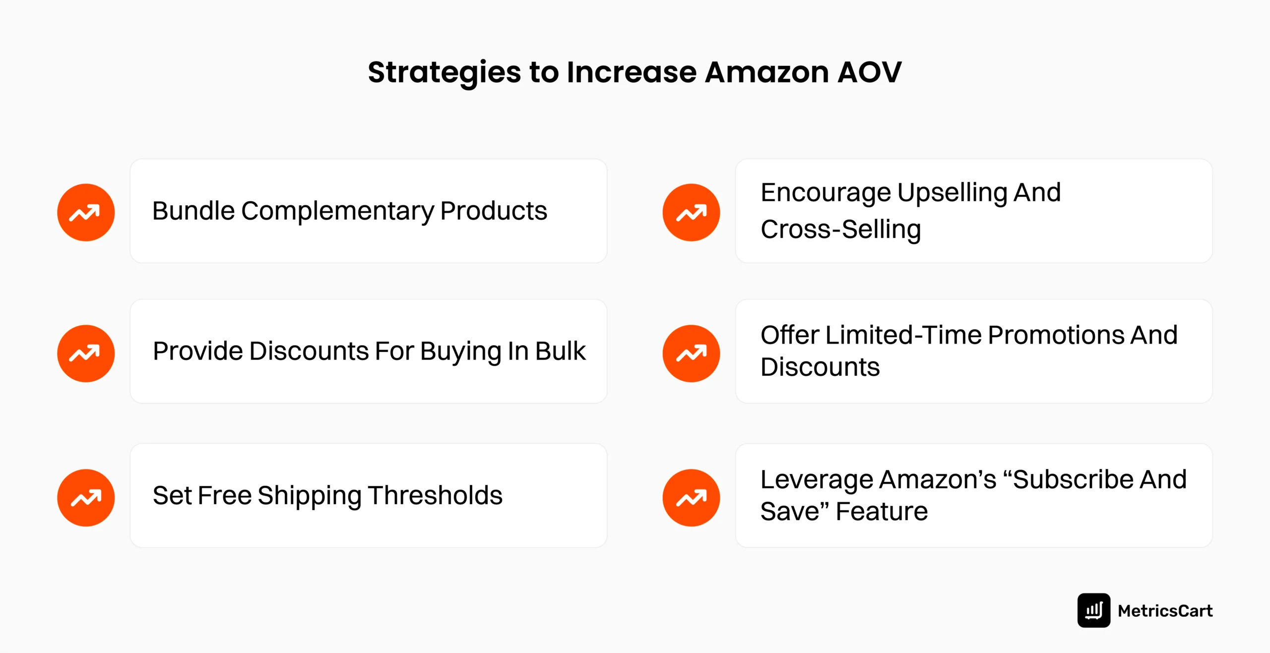 An infographic highlighting the Amazon AOV strategies. 
