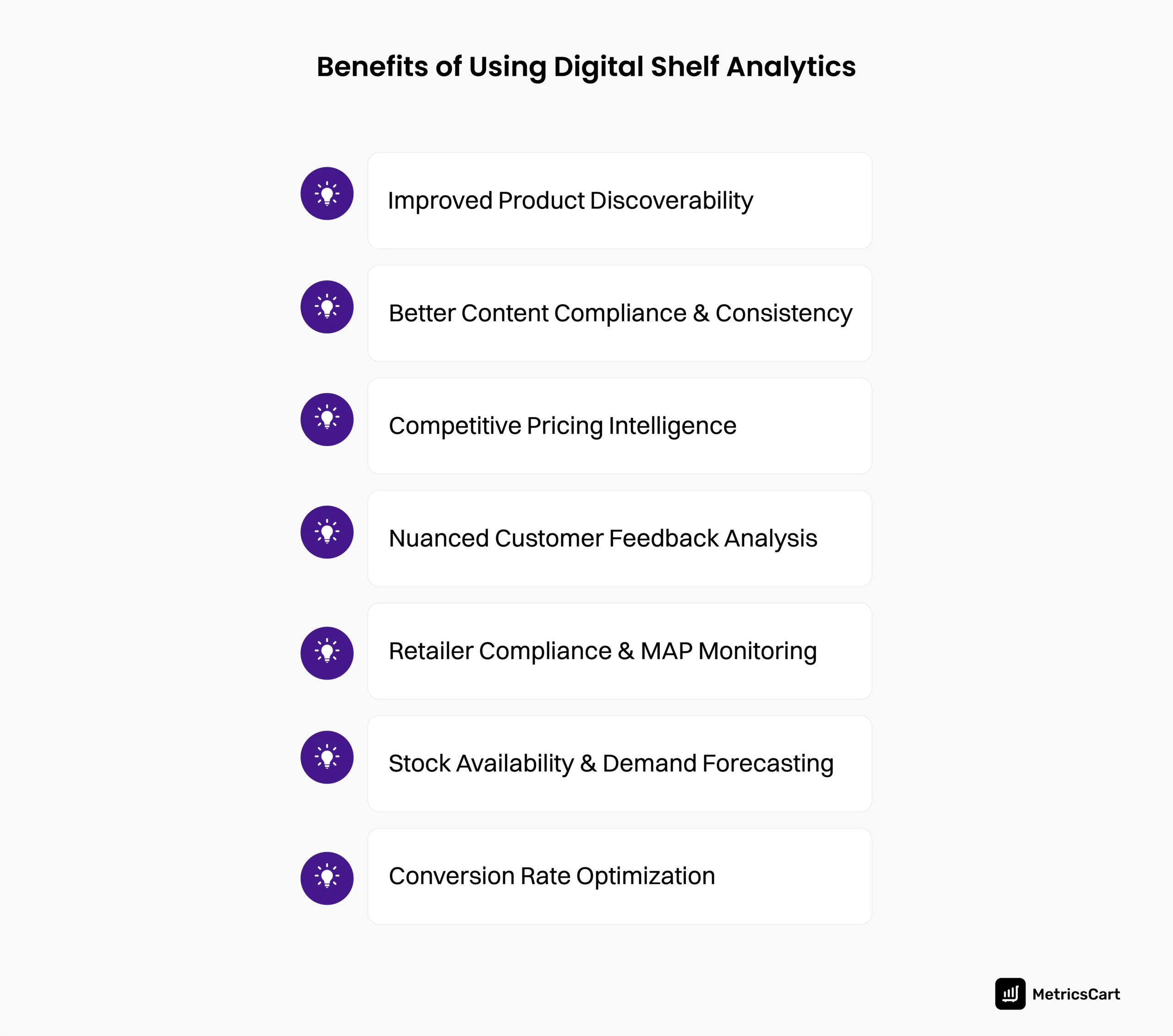 An image showing the various benefits of using digital shelf analytics.
