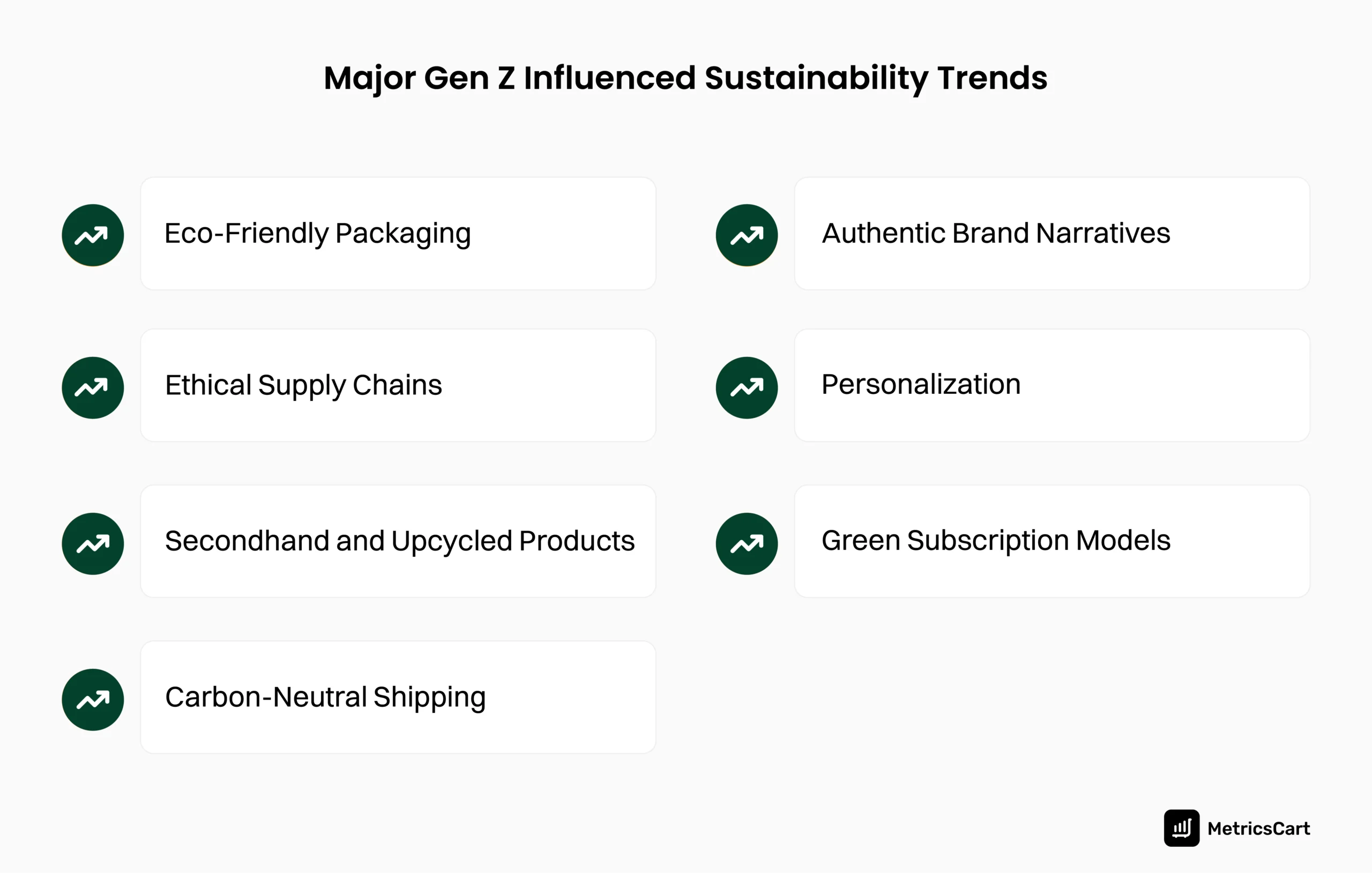 An image showing the different sustainability trends targeted at Gen Z 
