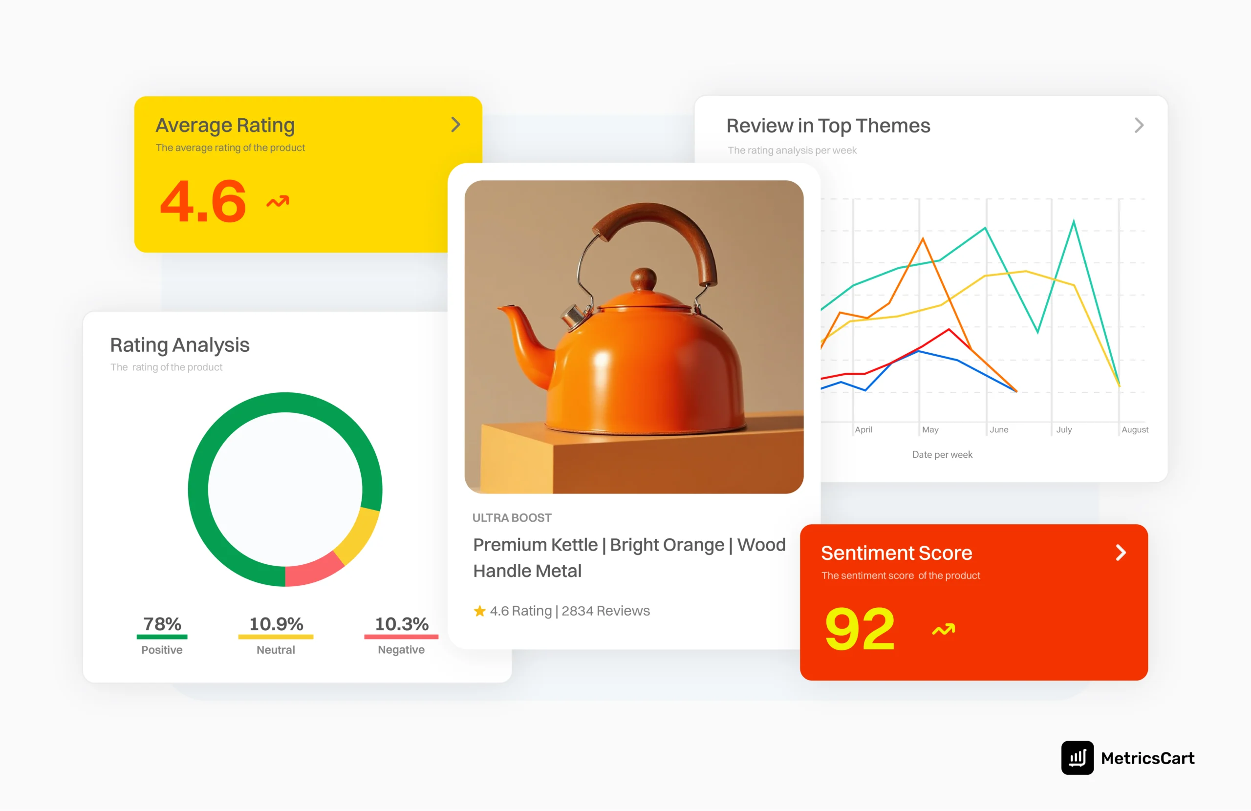 How to do Sentiment Analysis on Reviews?
