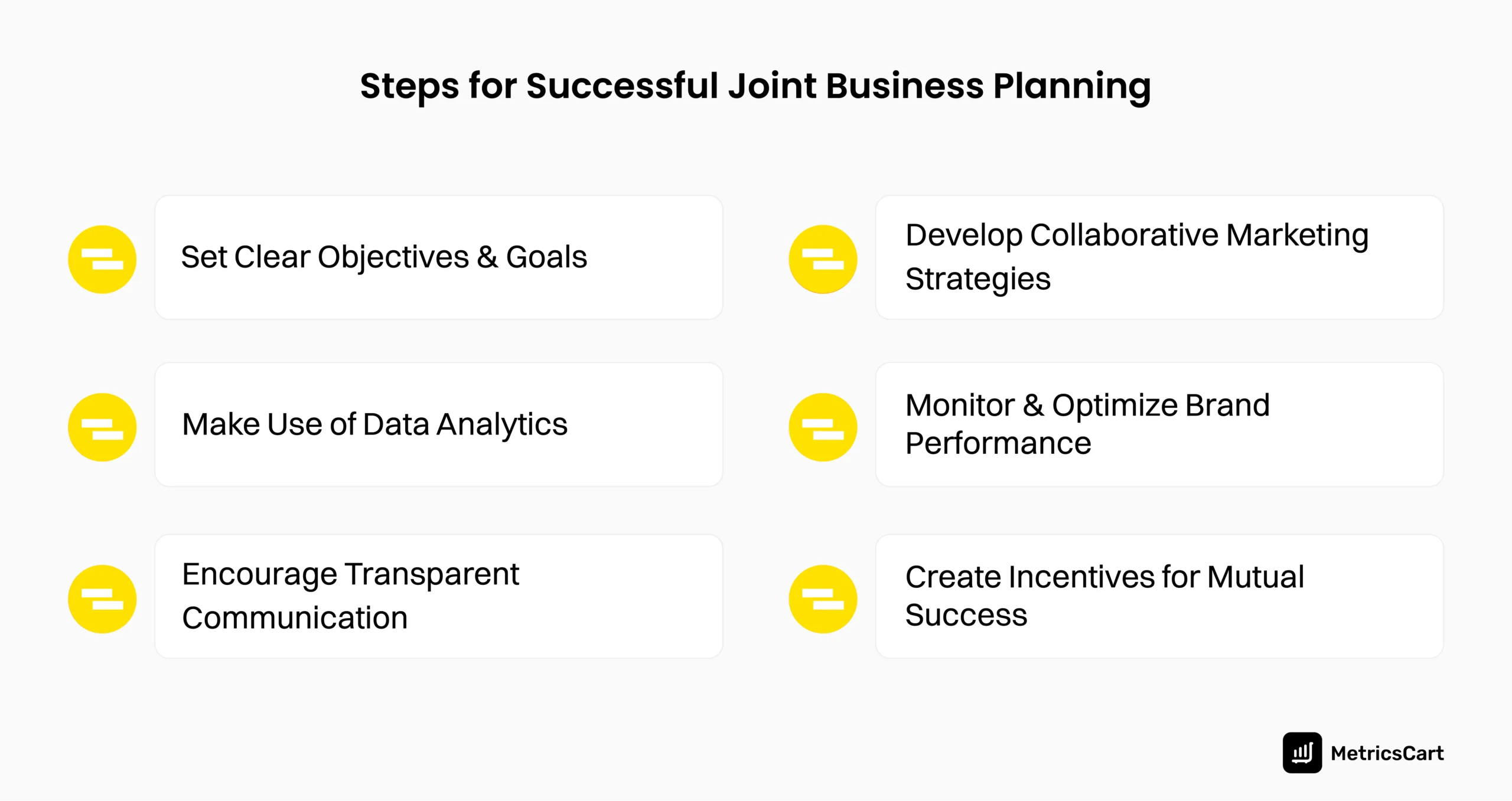 An image showing the steps for successfully conducting Joint Business Planning