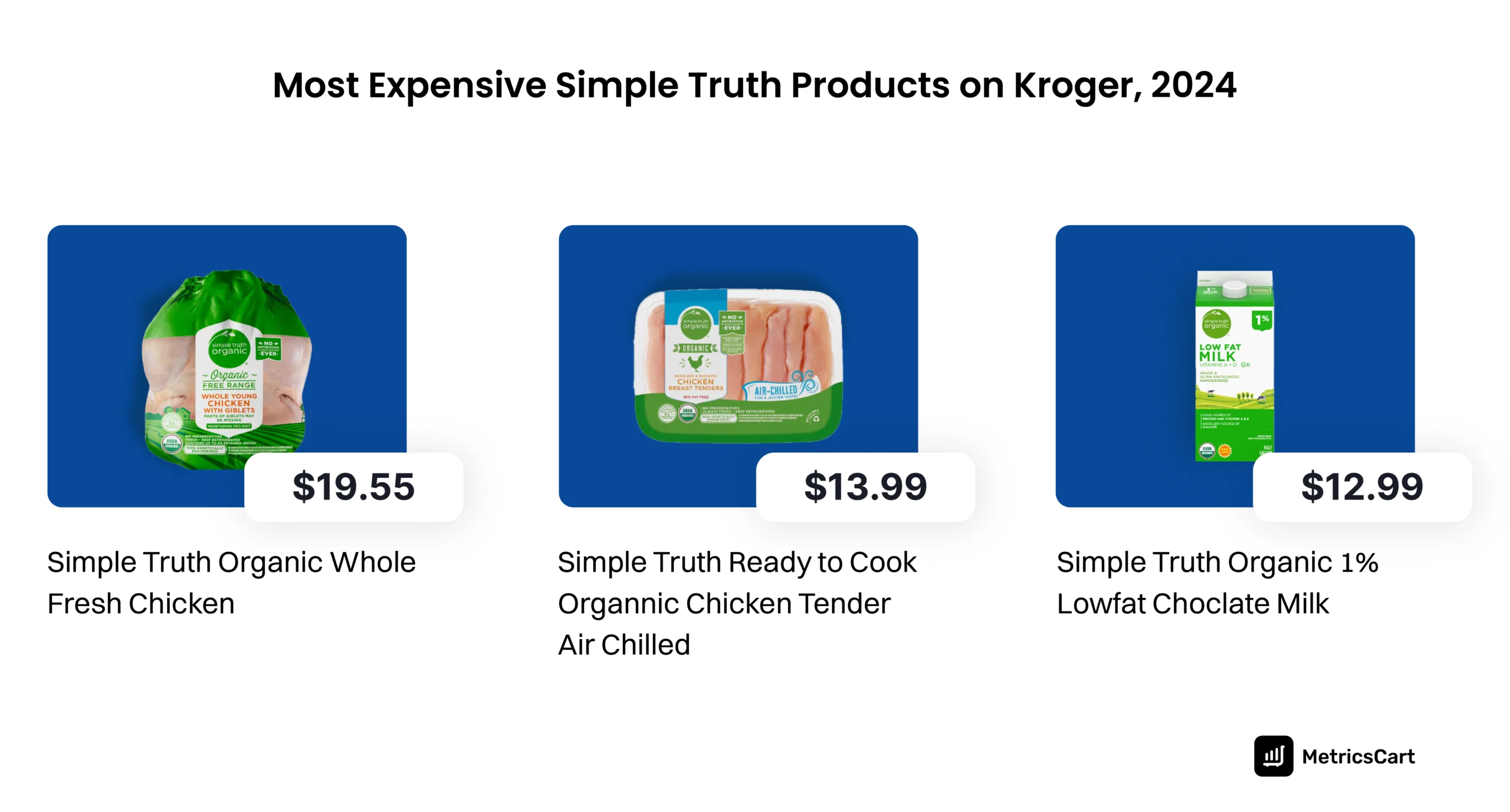 An image showing the most expensive Simple Truth products on Kroger in 2024.