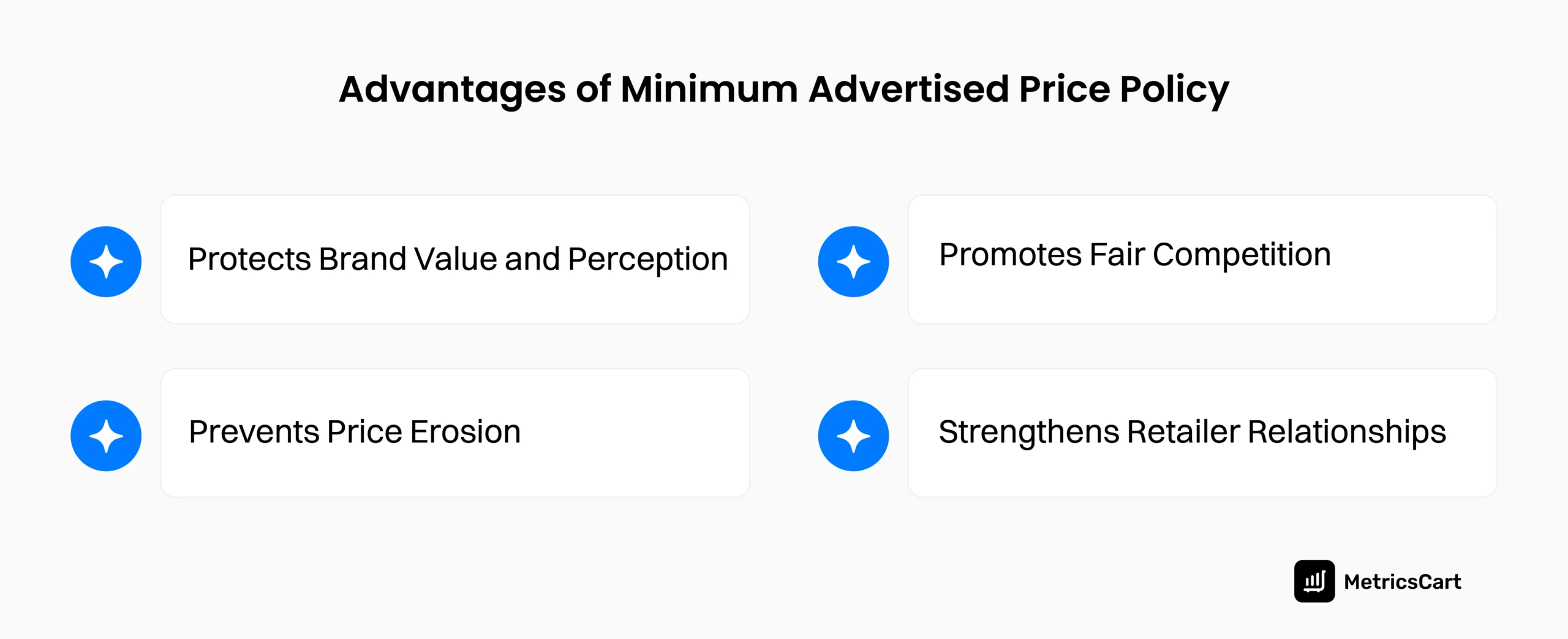 An infographic highlighting the benefits of an effective Minimum Advertised Price Policy.