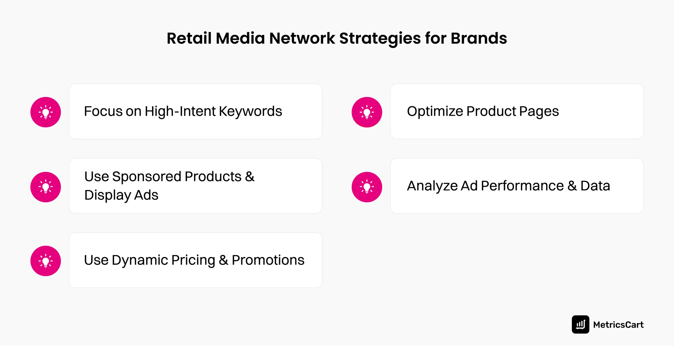 An image showing the different retail media network strategies for brands. 
