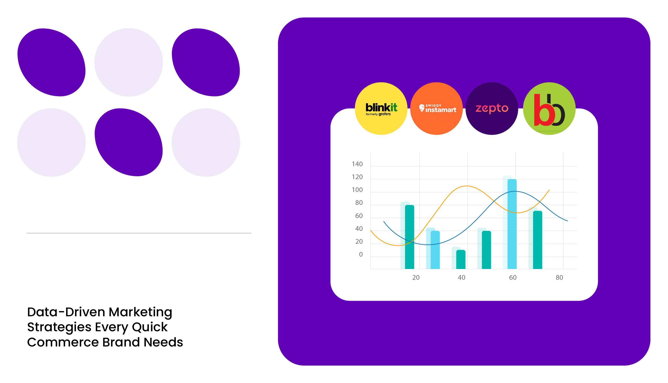 Data-Driven Quick Commerce Marketing
