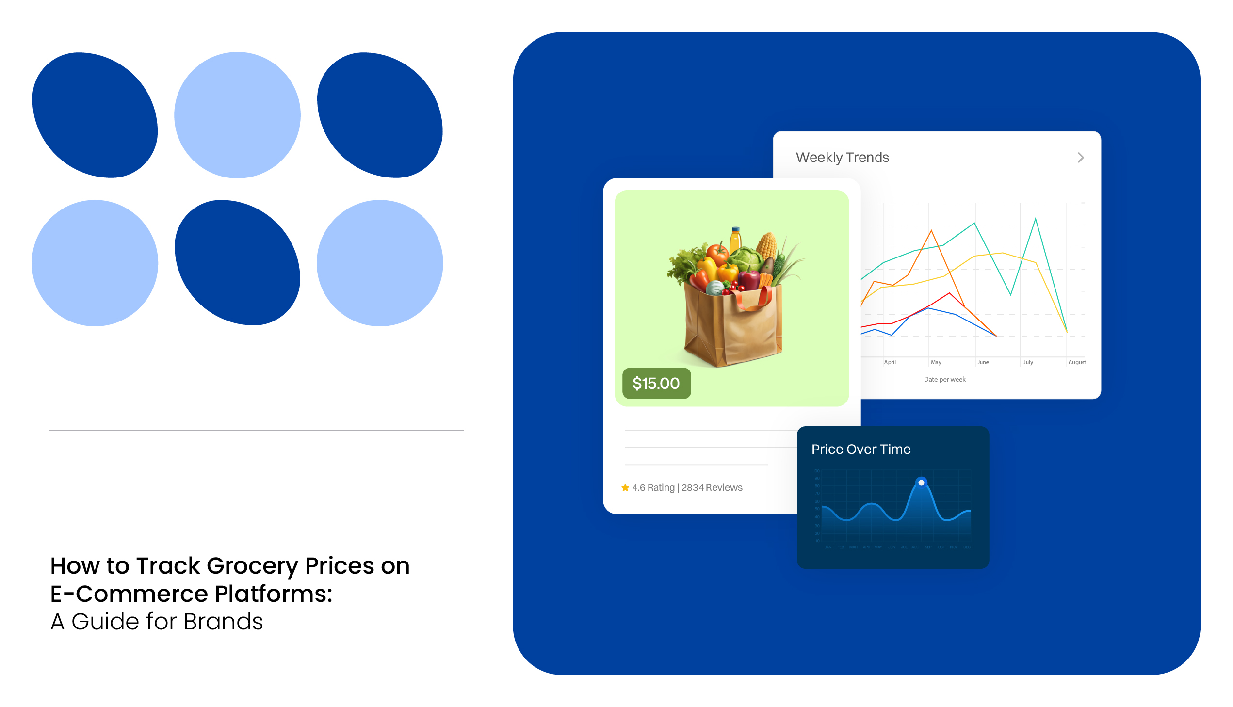 Grocery price tracker for brands