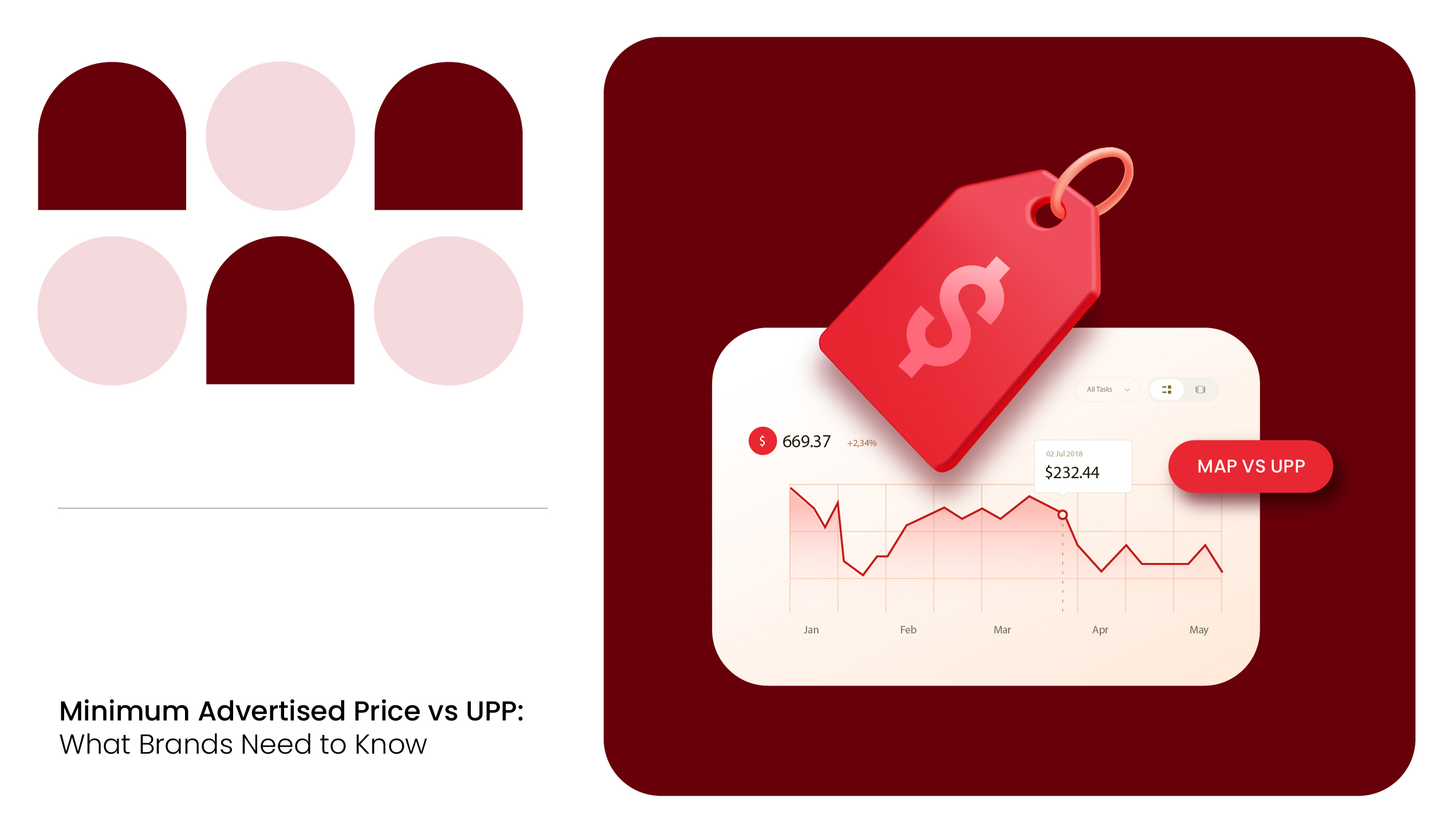 Minimum Advertised Price vs UPP
